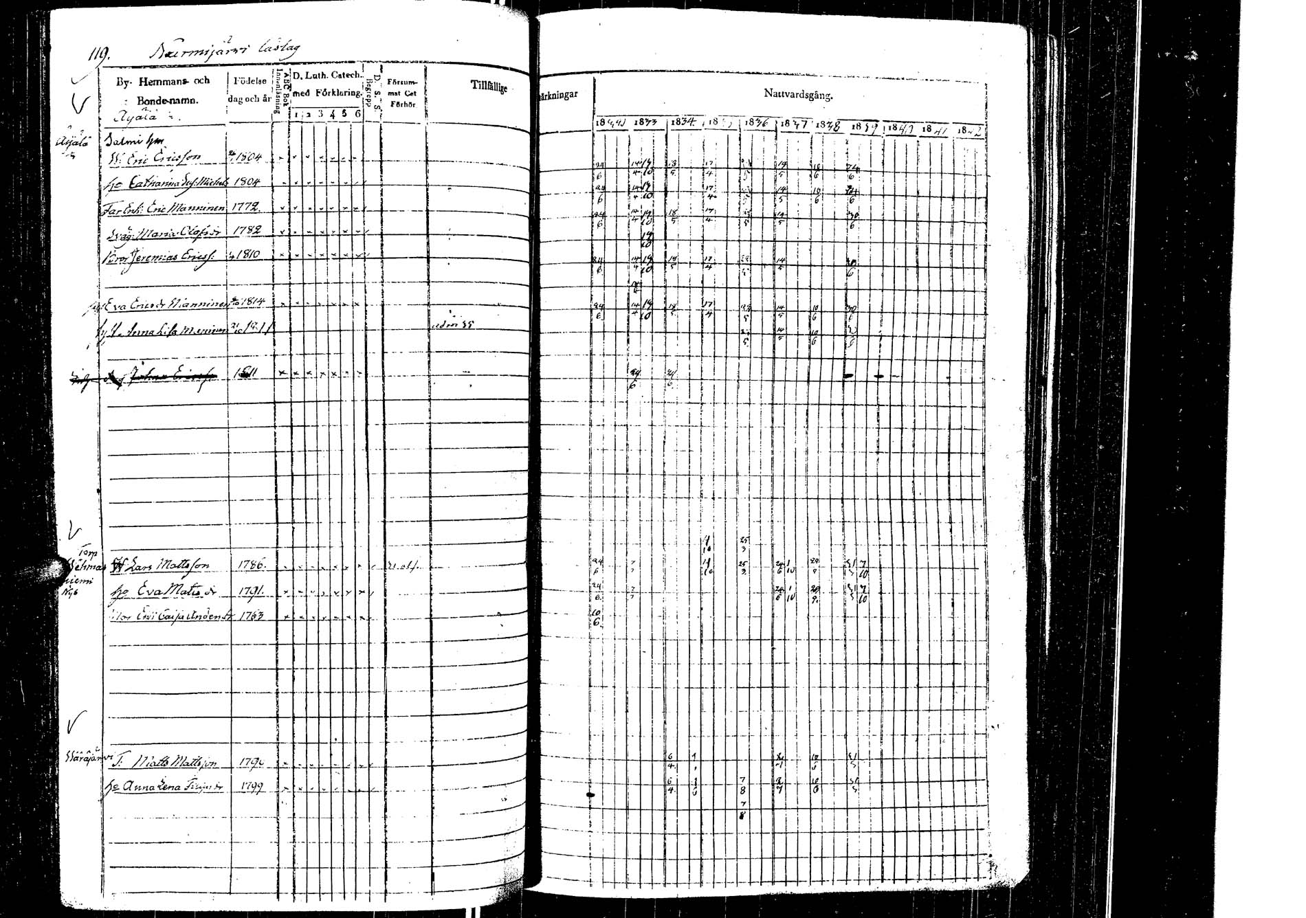 [ ../kirjat/Kirkonkirjat/laukaa/rippikirja_1832-1839_uk402/kuvat/122.jpg ]