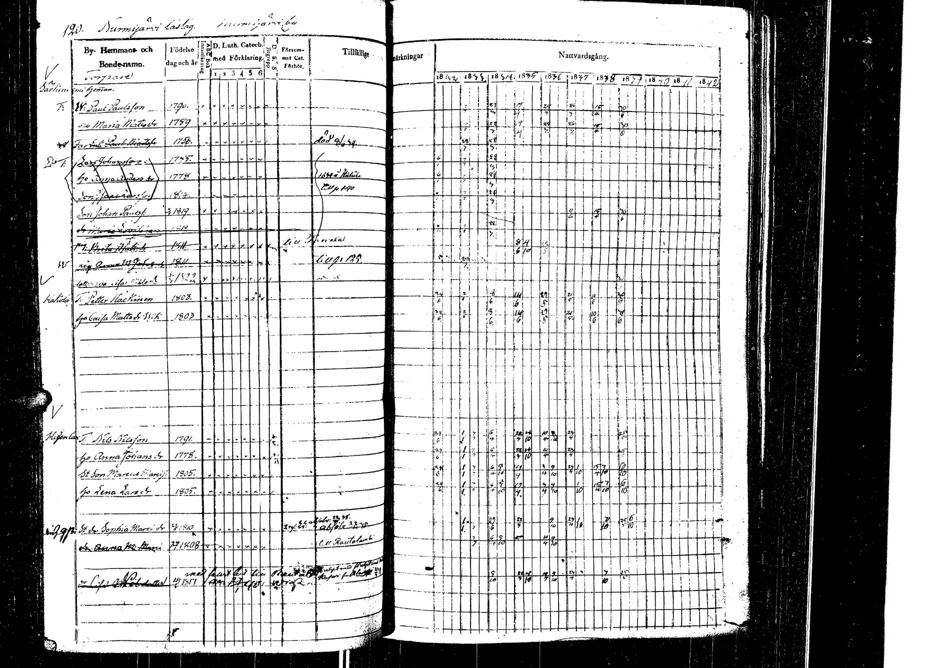 [ ../kirjat/Kirkonkirjat/laukaa/rippikirja_1832-1839_uk402/kuvat/123.jpg ]