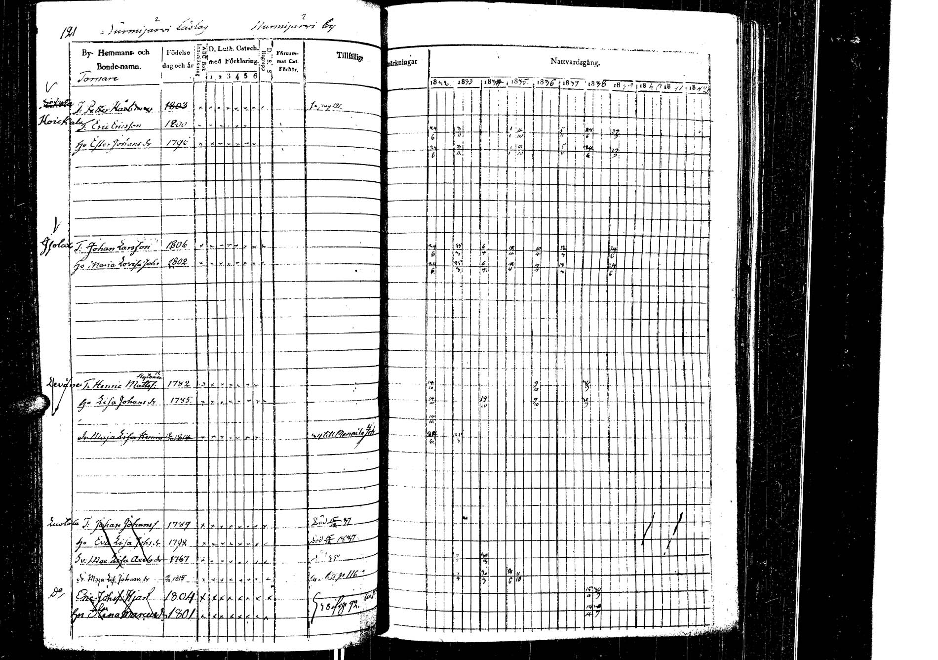 [ ../kirjat/Kirkonkirjat/laukaa/rippikirja_1832-1839_uk402/kuvat/124.jpg ]