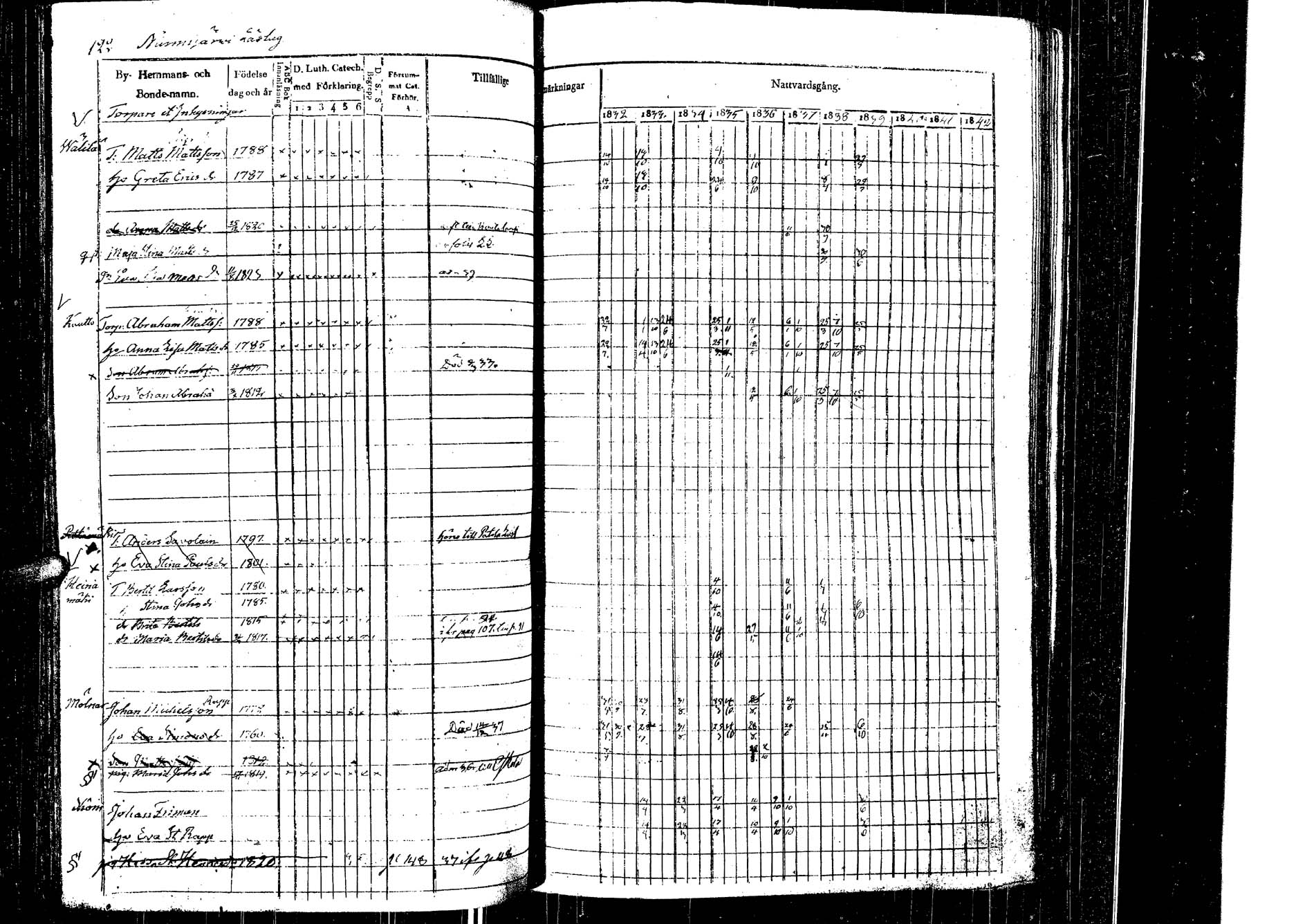[ ../kirjat/Kirkonkirjat/laukaa/rippikirja_1832-1839_uk402/kuvat/125.jpg ]