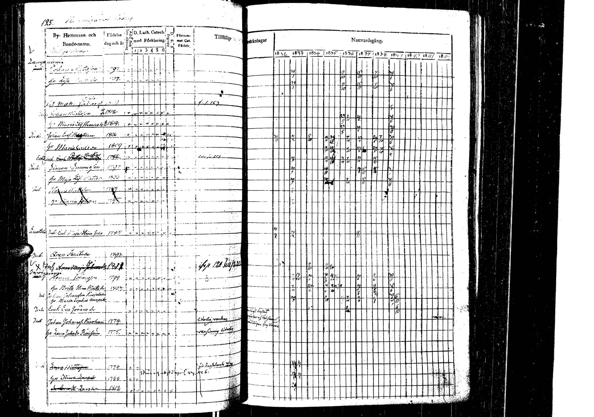 [ ../kirjat/Kirkonkirjat/laukaa/rippikirja_1832-1839_uk402/kuvat/128.jpg ]