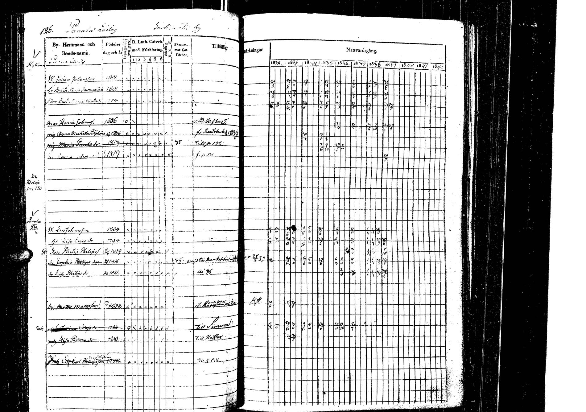 [ ../kirjat/Kirkonkirjat/laukaa/rippikirja_1832-1839_uk402/kuvat/129.jpg ]