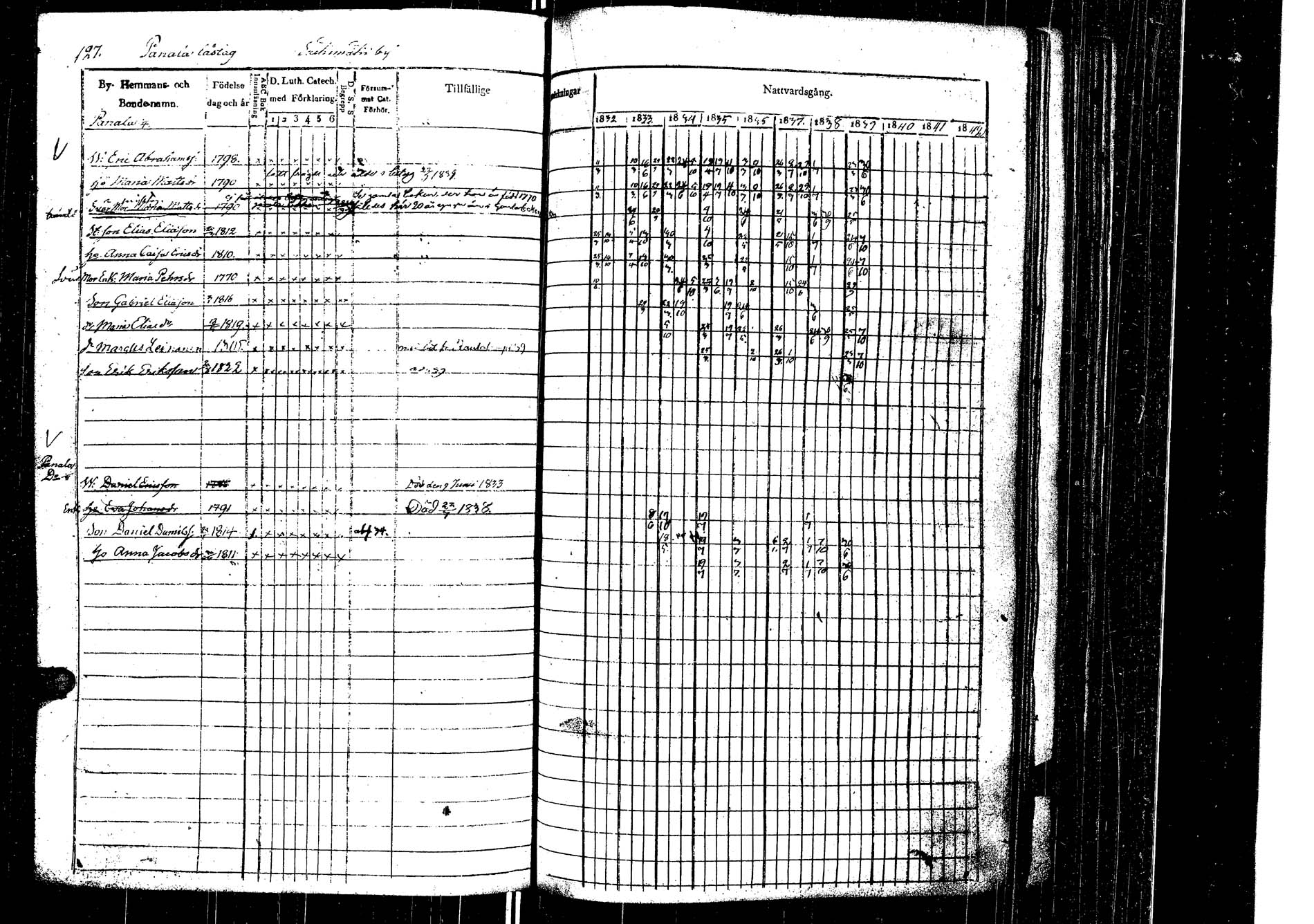 [ ../kirjat/Kirkonkirjat/laukaa/rippikirja_1832-1839_uk402/kuvat/130.jpg ]