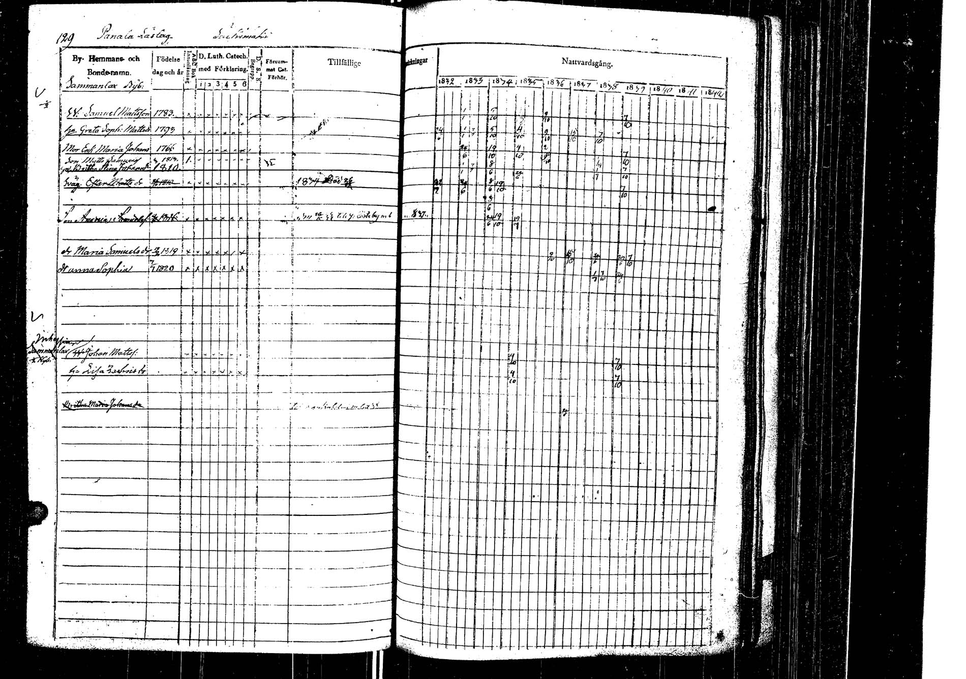 [ ../kirjat/Kirkonkirjat/laukaa/rippikirja_1832-1839_uk402/kuvat/132.jpg ]