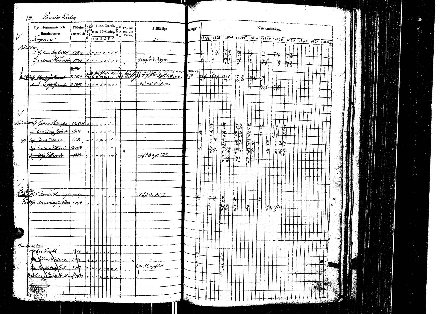[ ../kirjat/Kirkonkirjat/laukaa/rippikirja_1832-1839_uk402/kuvat/134.jpg ]