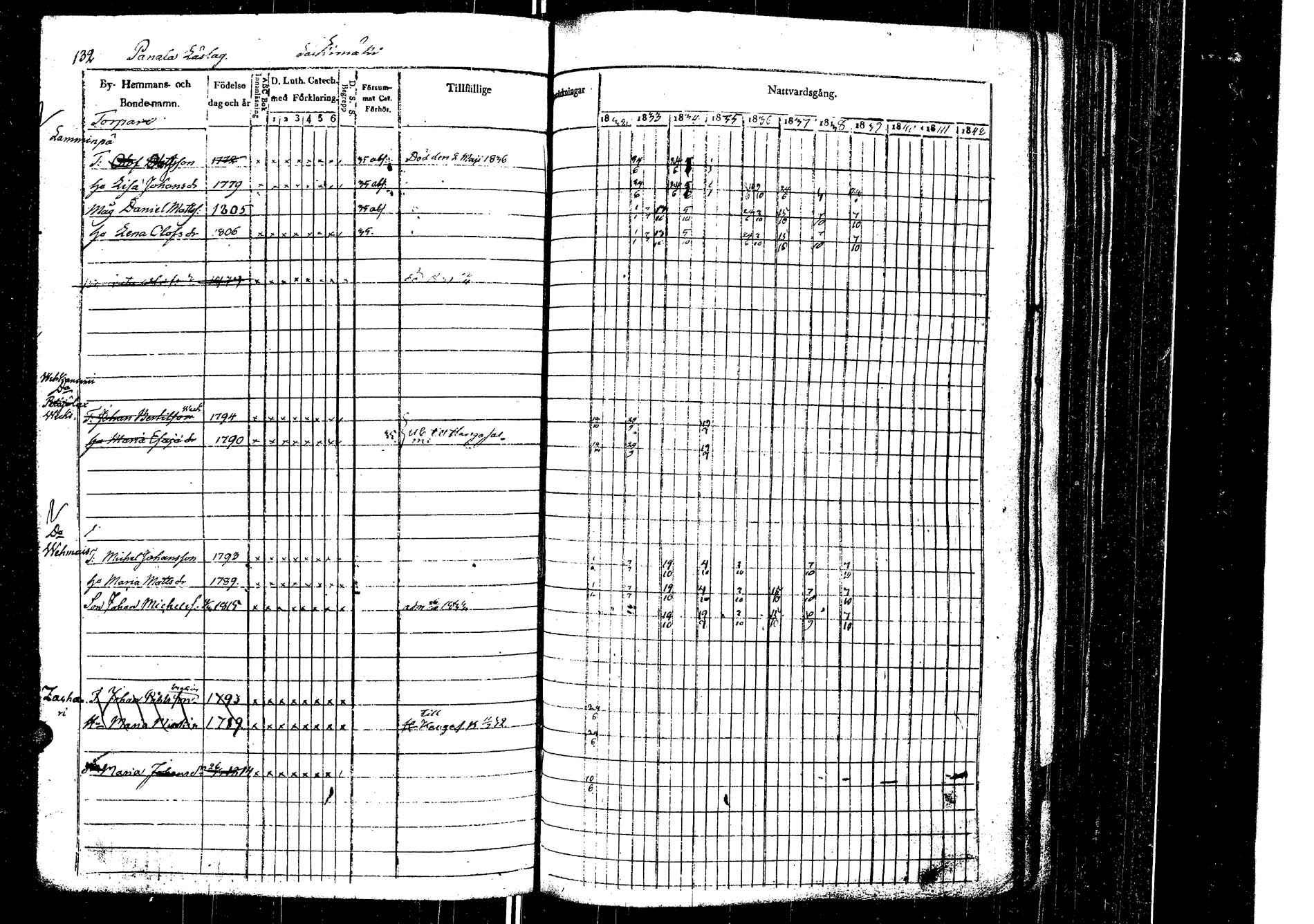 [ ../kirjat/Kirkonkirjat/laukaa/rippikirja_1832-1839_uk402/kuvat/135.jpg ]
