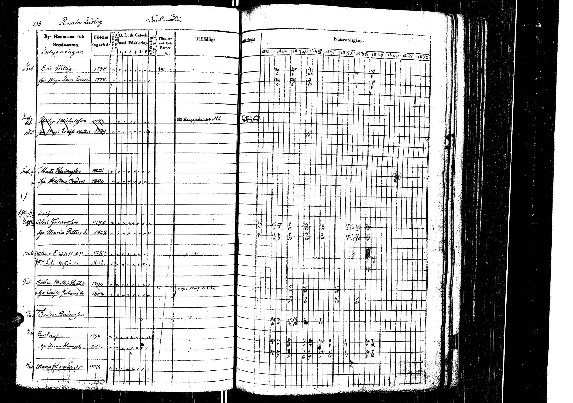 [ ../kirjat/Kirkonkirjat/laukaa/rippikirja_1832-1839_uk402/kuvat/136.jpg ]