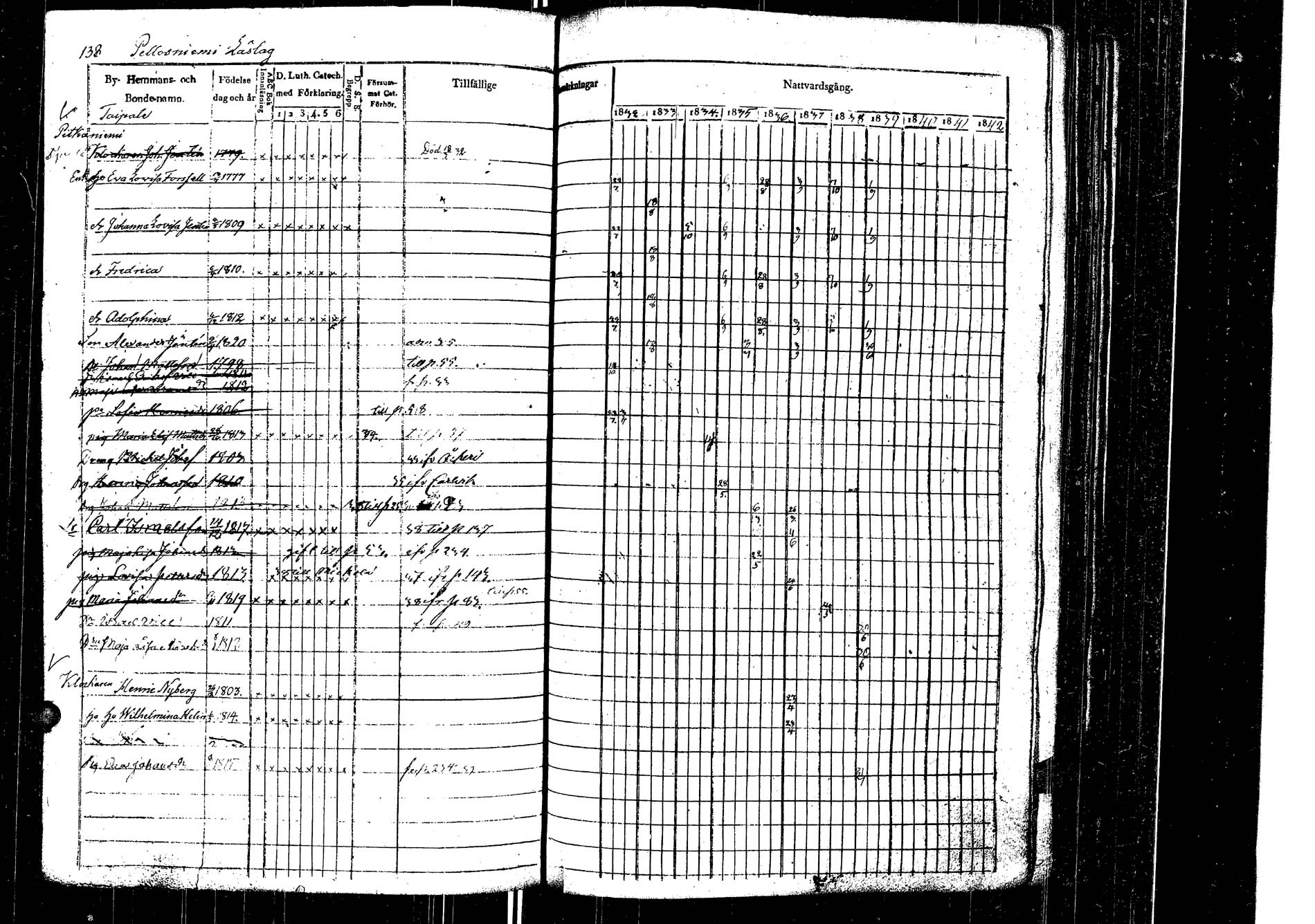 [ ../kirjat/Kirkonkirjat/laukaa/rippikirja_1832-1839_uk402/kuvat/141.jpg ]