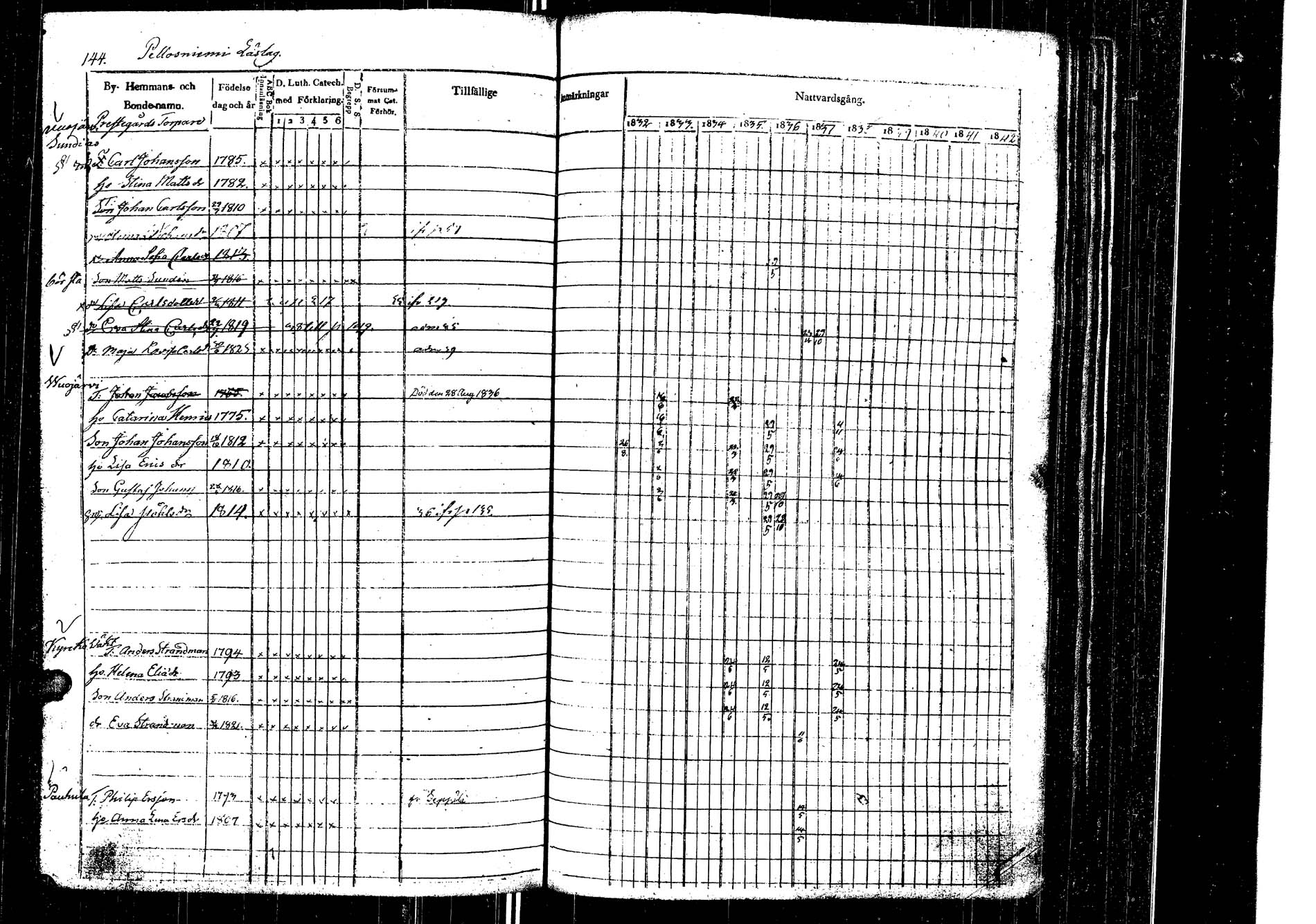 [ ../kirjat/Kirkonkirjat/laukaa/rippikirja_1832-1839_uk402/kuvat/147.jpg ]