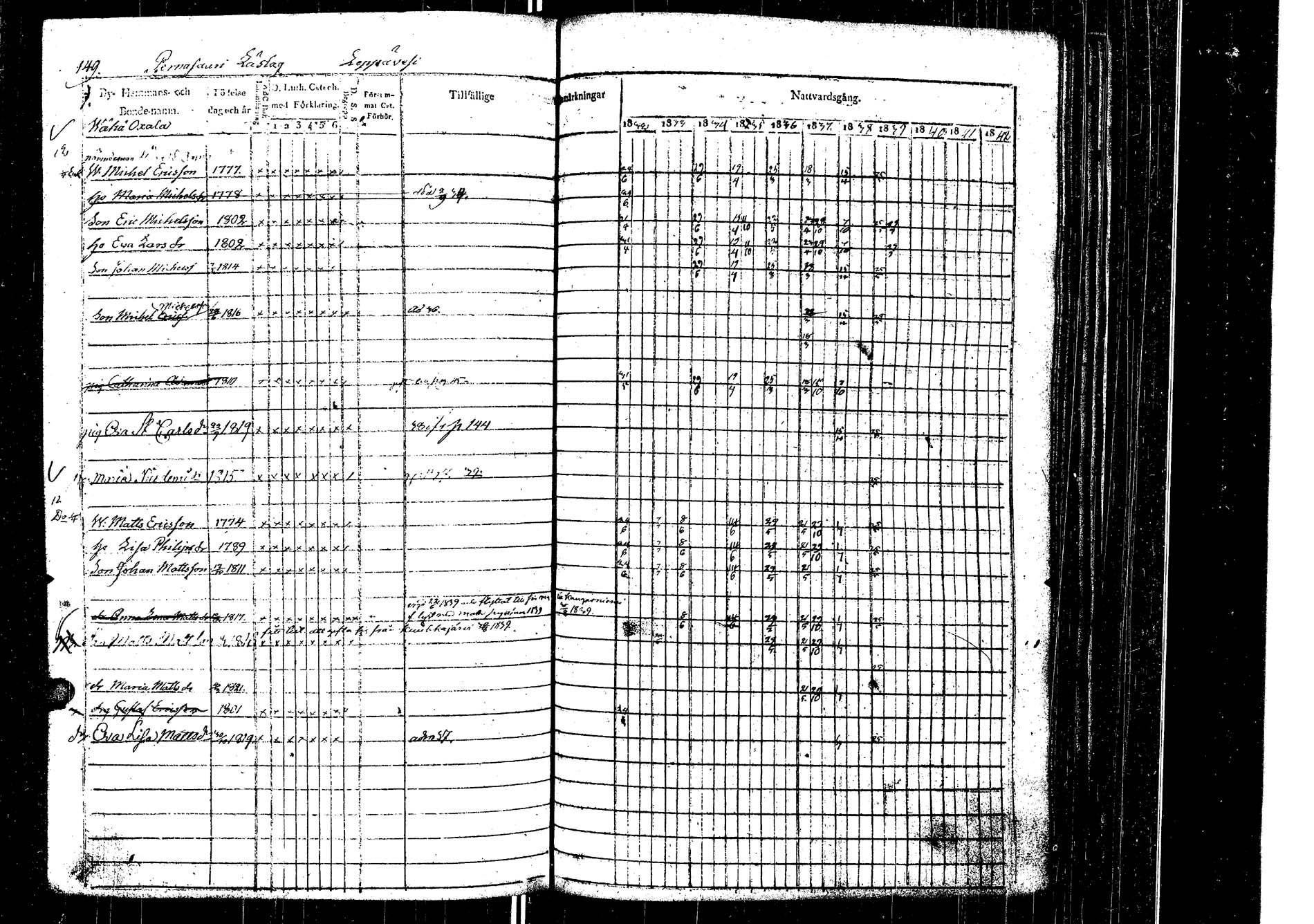 [ ../kirjat/Kirkonkirjat/laukaa/rippikirja_1832-1839_uk402/kuvat/152.jpg ]