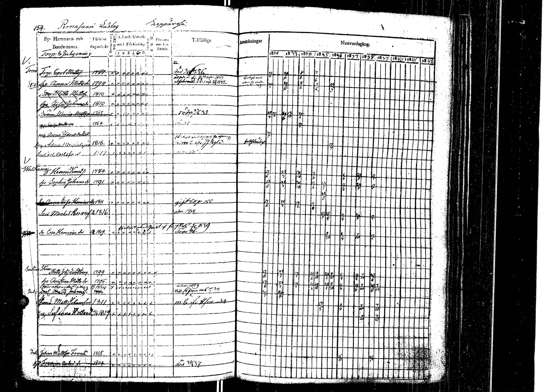 [ ../kirjat/Kirkonkirjat/laukaa/rippikirja_1832-1839_uk402/kuvat/158.jpg ]