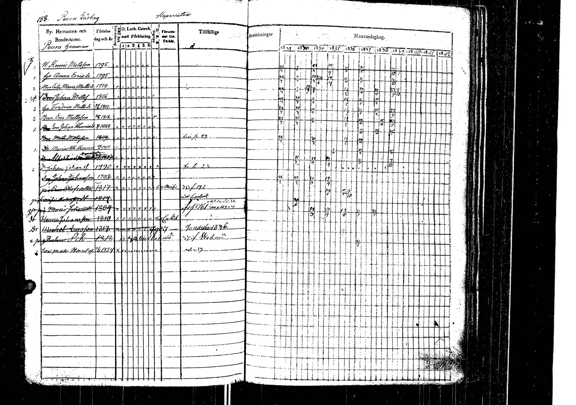 [ ../kirjat/Kirkonkirjat/laukaa/rippikirja_1832-1839_uk402/kuvat/162.jpg ]