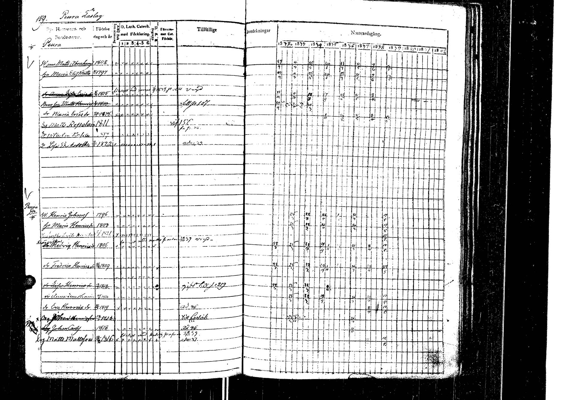 [ ../kirjat/Kirkonkirjat/laukaa/rippikirja_1832-1839_uk402/kuvat/163.jpg ]