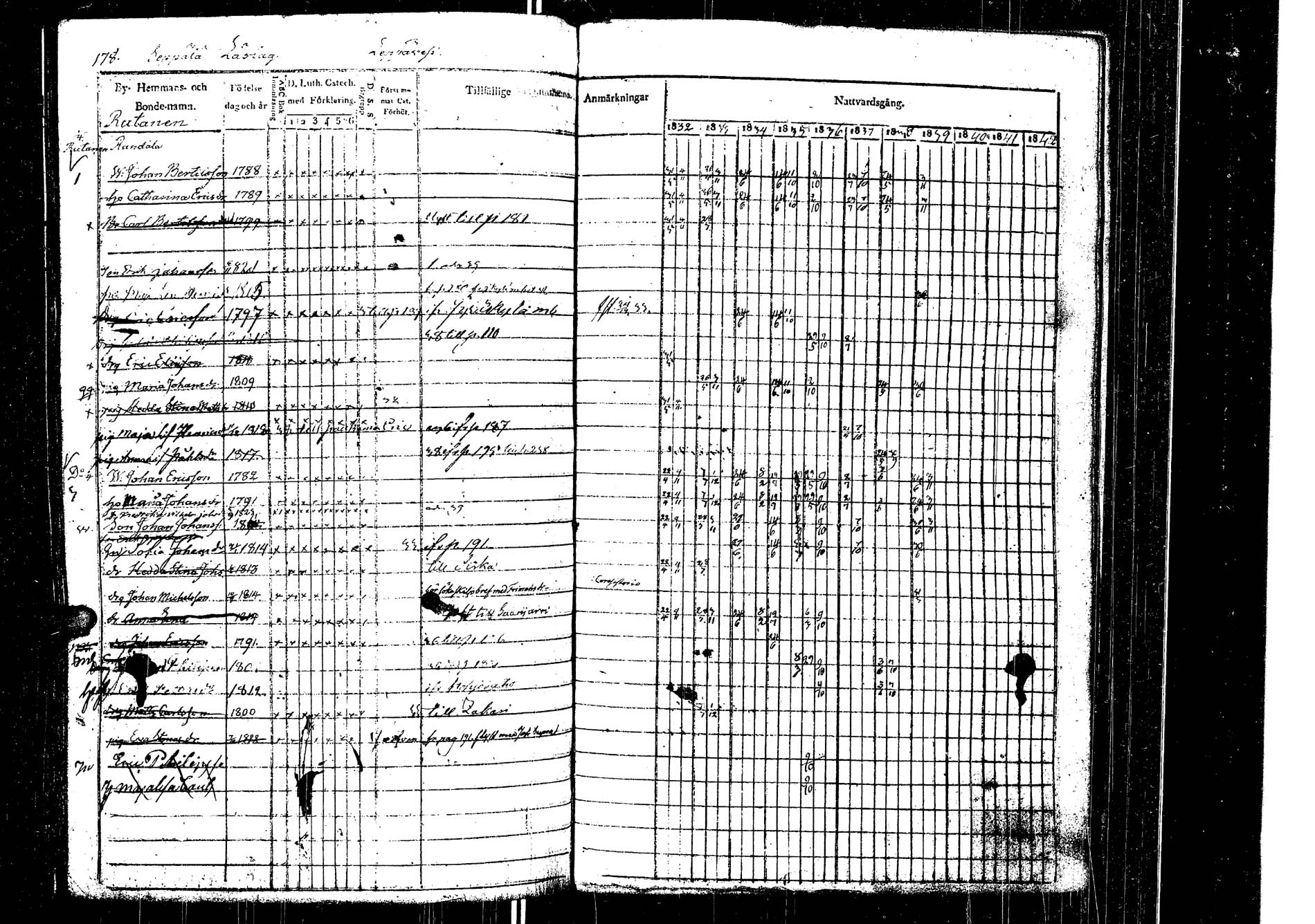 [ ../kirjat/Kirkonkirjat/laukaa/rippikirja_1832-1839_uk402/kuvat/184.jpg ]