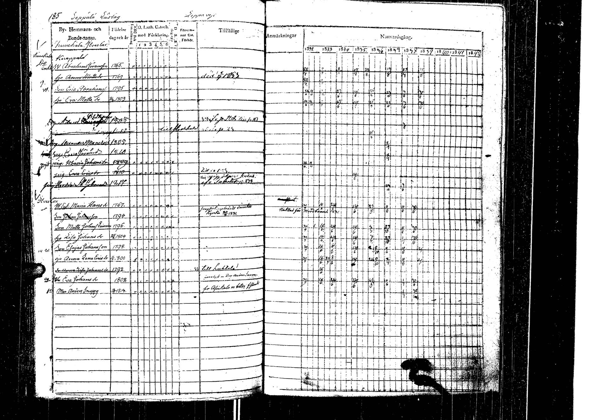 [ ../kirjat/Kirkonkirjat/laukaa/rippikirja_1832-1839_uk402/kuvat/191.jpg ]