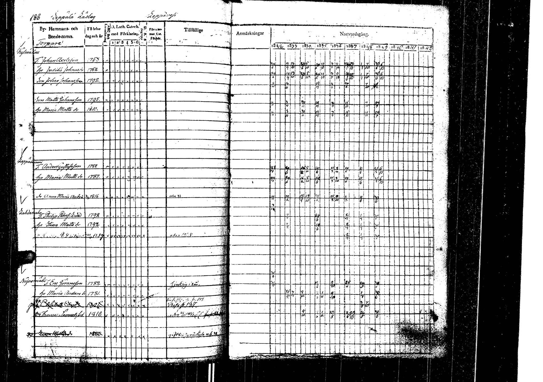 [ ../kirjat/Kirkonkirjat/laukaa/rippikirja_1832-1839_uk402/kuvat/194.jpg ]