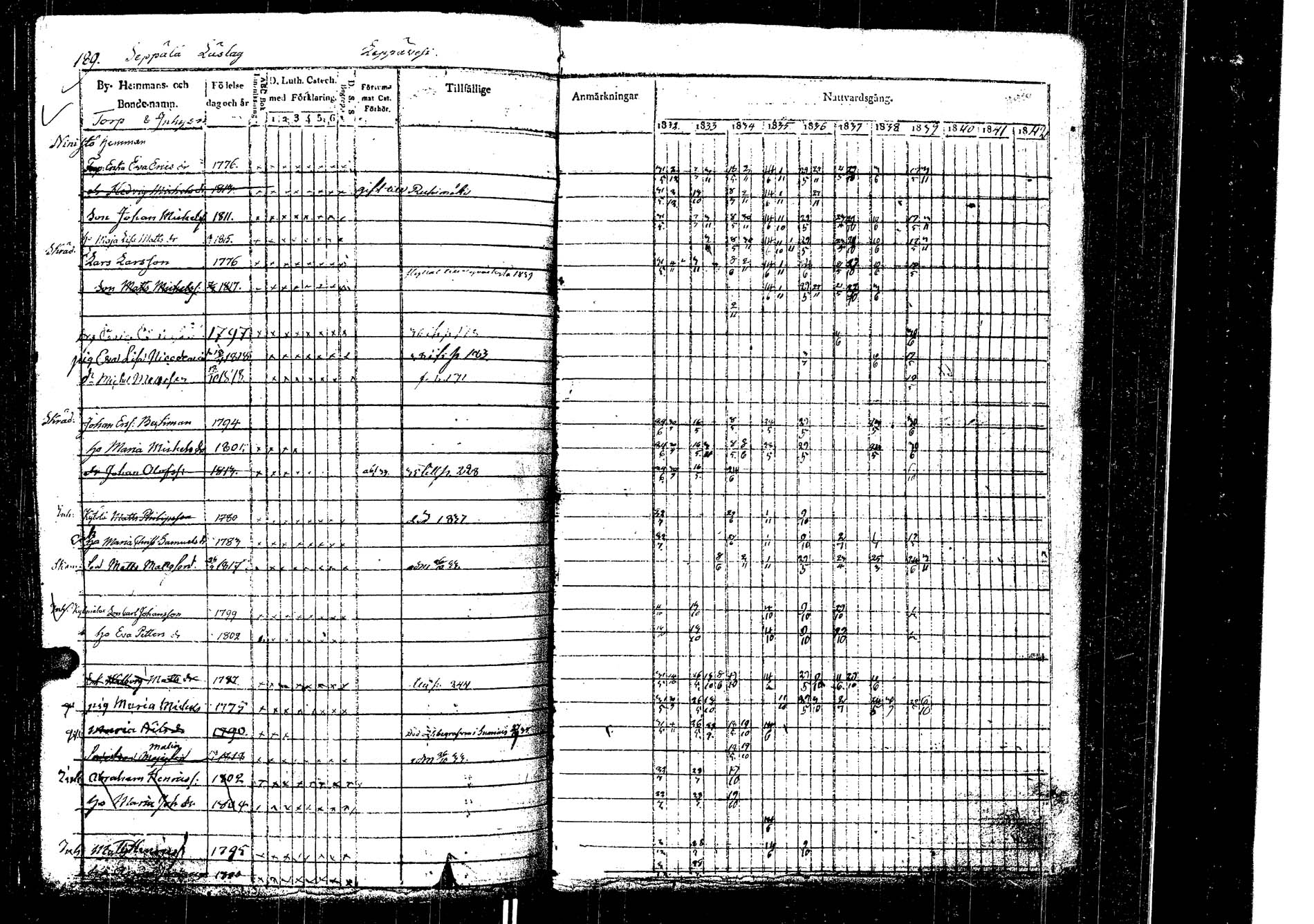 [ ../kirjat/Kirkonkirjat/laukaa/rippikirja_1832-1839_uk402/kuvat/195.jpg ]