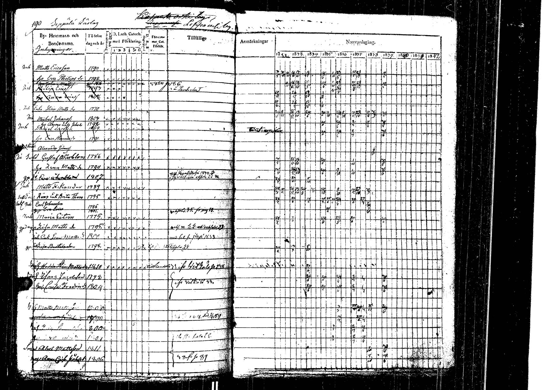 [ ../kirjat/Kirkonkirjat/laukaa/rippikirja_1832-1839_uk402/kuvat/196.jpg ]