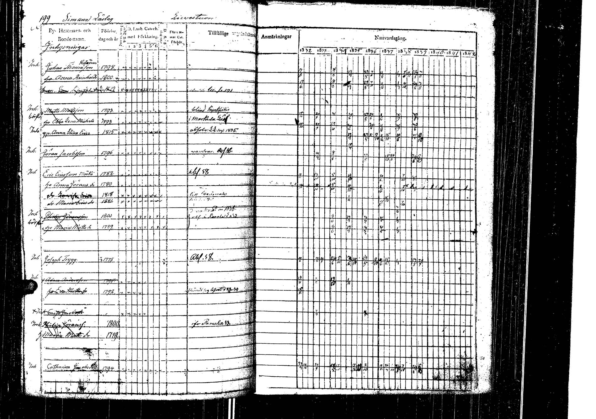 [ ../kirjat/Kirkonkirjat/laukaa/rippikirja_1832-1839_uk402/kuvat/206.jpg ]