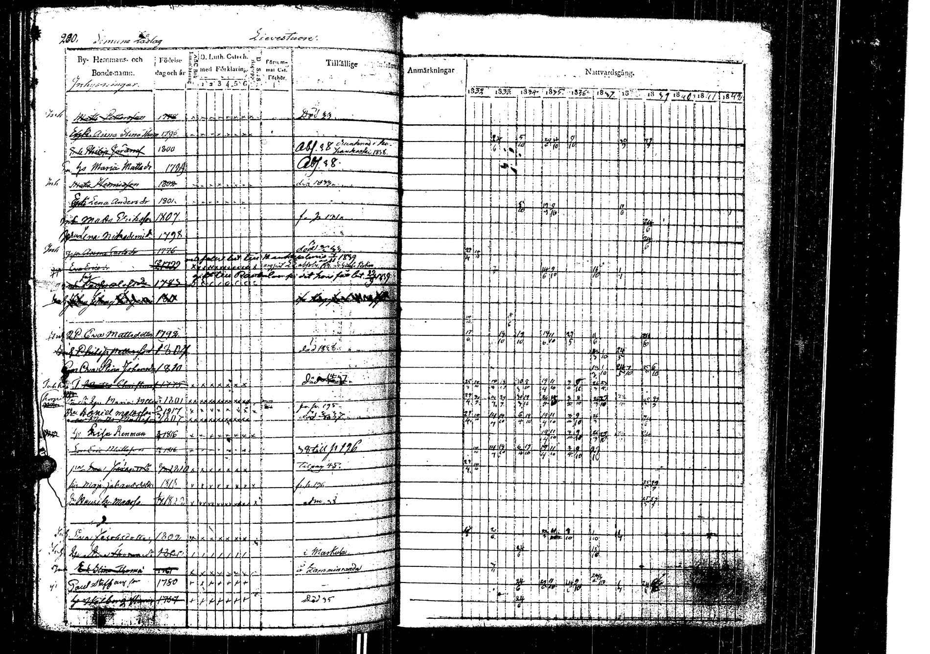 [ ../kirjat/Kirkonkirjat/laukaa/rippikirja_1832-1839_uk402/kuvat/207.jpg ]