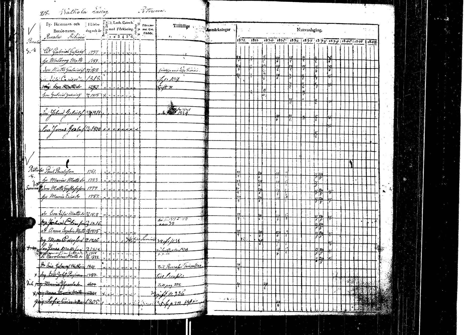 [ ../kirjat/Kirkonkirjat/laukaa/rippikirja_1832-1839_uk402/kuvat/225.jpg ]