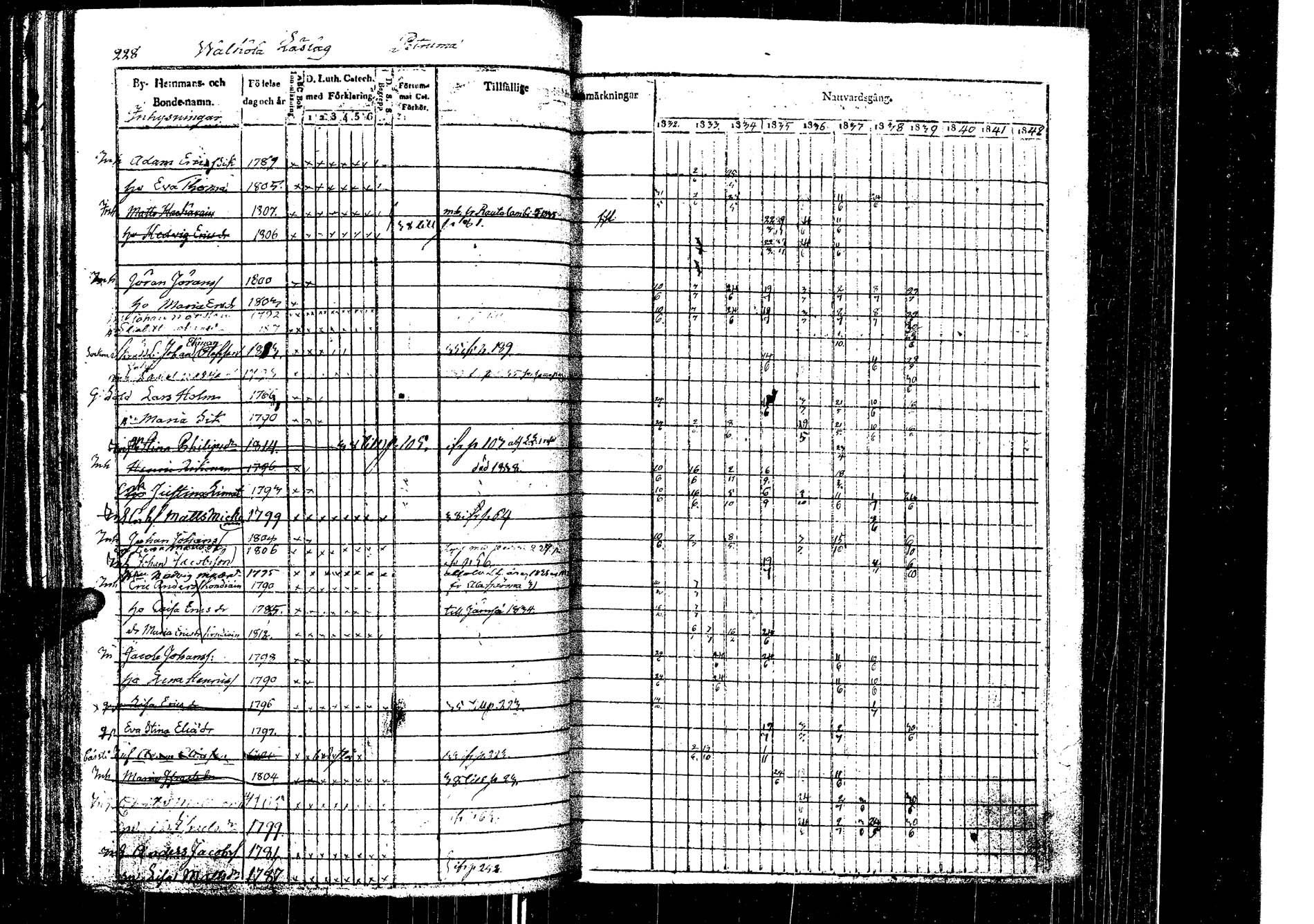 [ ../kirjat/Kirkonkirjat/laukaa/rippikirja_1832-1839_uk402/kuvat/235.jpg ]
