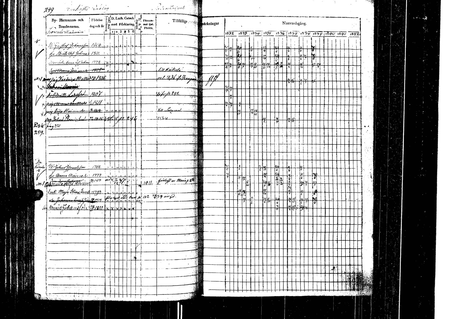 [ ../kirjat/Kirkonkirjat/laukaa/rippikirja_1832-1839_uk402/kuvat/256.jpg ]