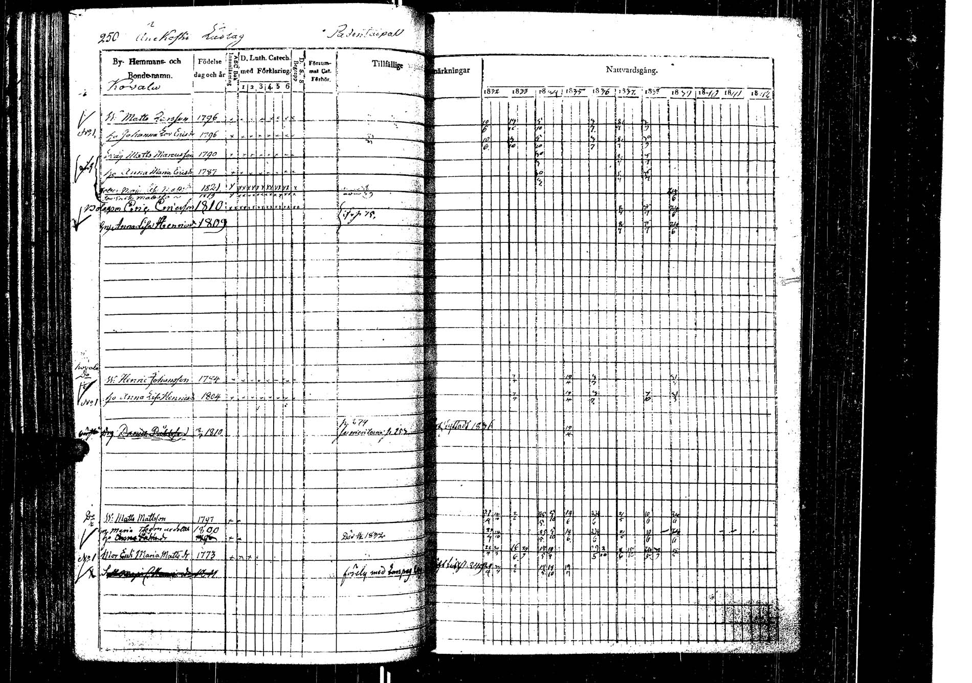[ ../kirjat/Kirkonkirjat/laukaa/rippikirja_1832-1839_uk402/kuvat/257.jpg ]