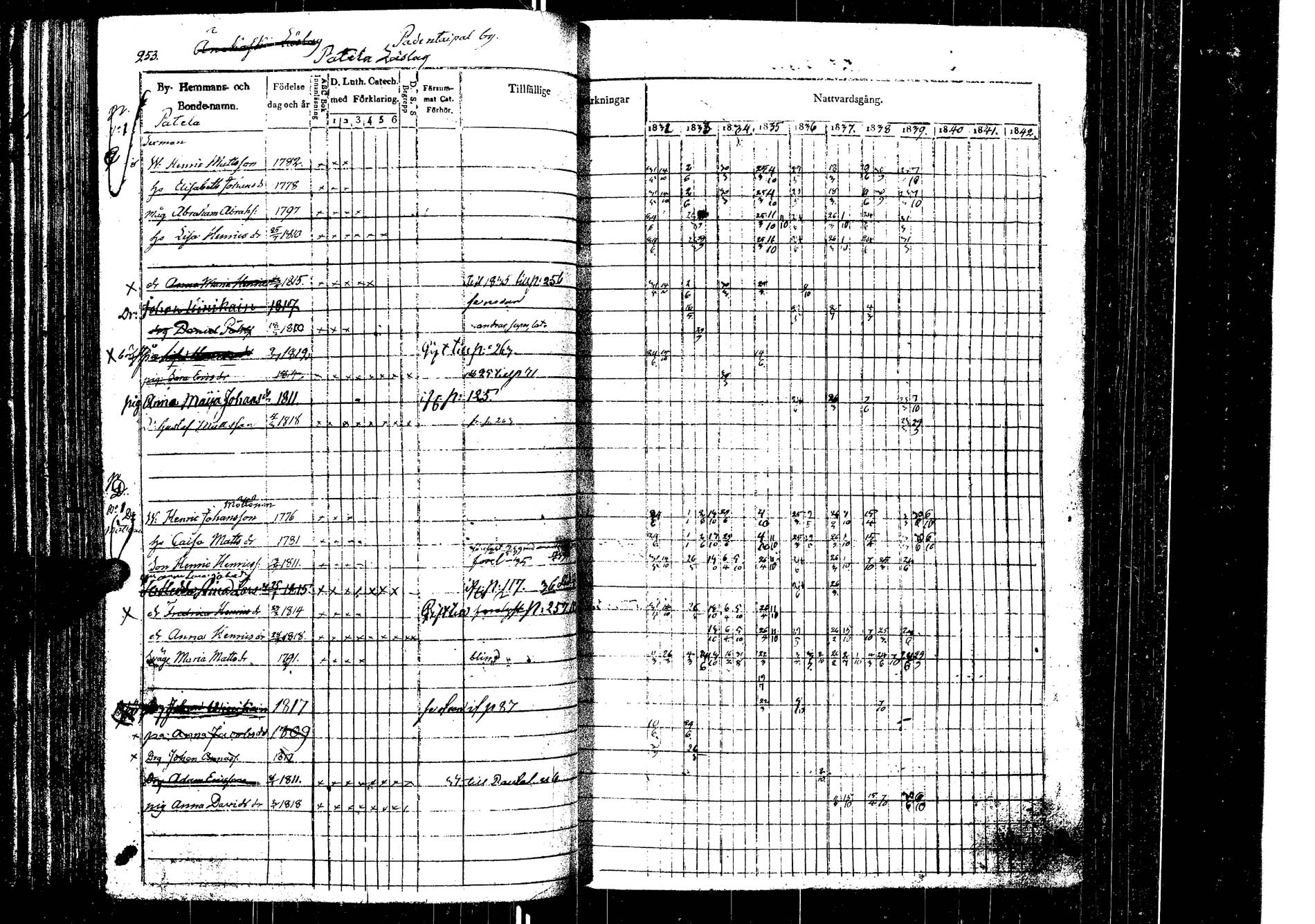 [ ../kirjat/Kirkonkirjat/laukaa/rippikirja_1832-1839_uk402/kuvat/260.jpg ]