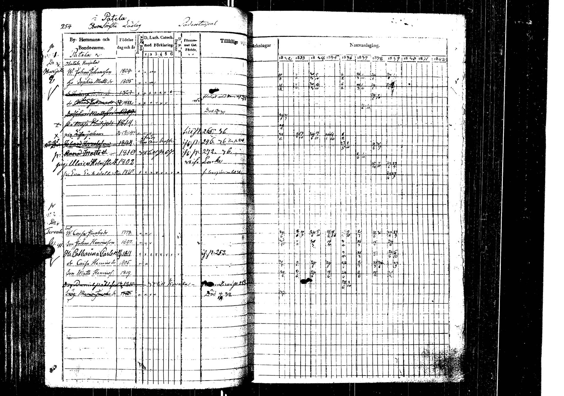 [ ../kirjat/Kirkonkirjat/laukaa/rippikirja_1832-1839_uk402/kuvat/261.jpg ]