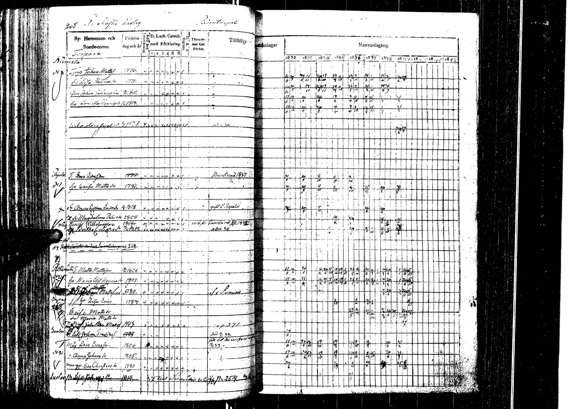 [ ../kirjat/Kirkonkirjat/laukaa/rippikirja_1832-1839_uk402/kuvat/272.jpg ]