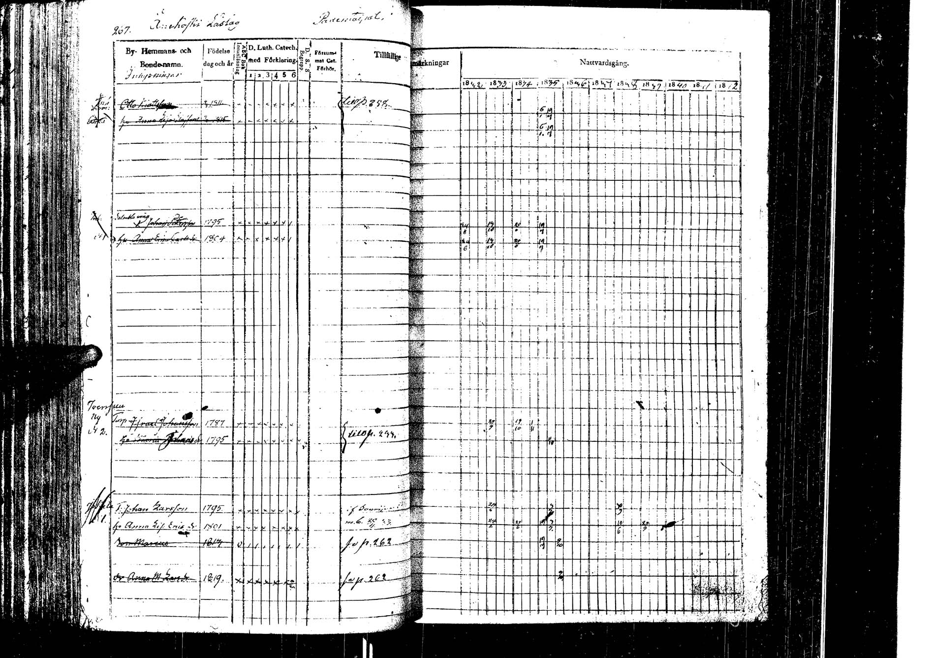 [ ../kirjat/Kirkonkirjat/laukaa/rippikirja_1832-1839_uk402/kuvat/274.jpg ]