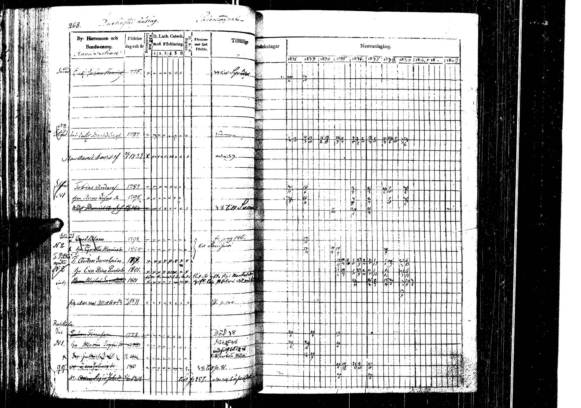 [ ../kirjat/Kirkonkirjat/laukaa/rippikirja_1832-1839_uk402/kuvat/275.jpg ]