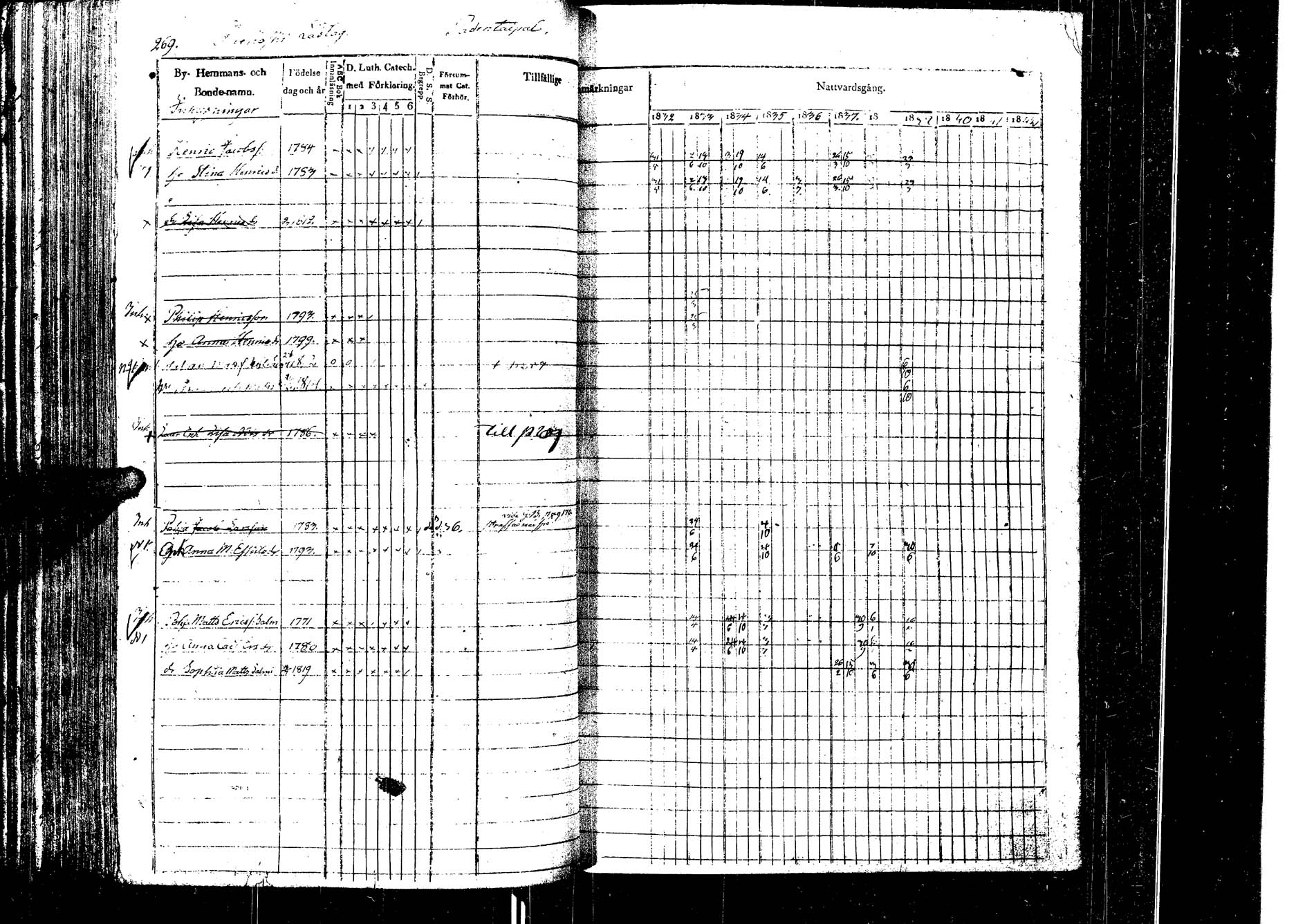 [ ../kirjat/Kirkonkirjat/laukaa/rippikirja_1832-1839_uk402/kuvat/276.jpg ]