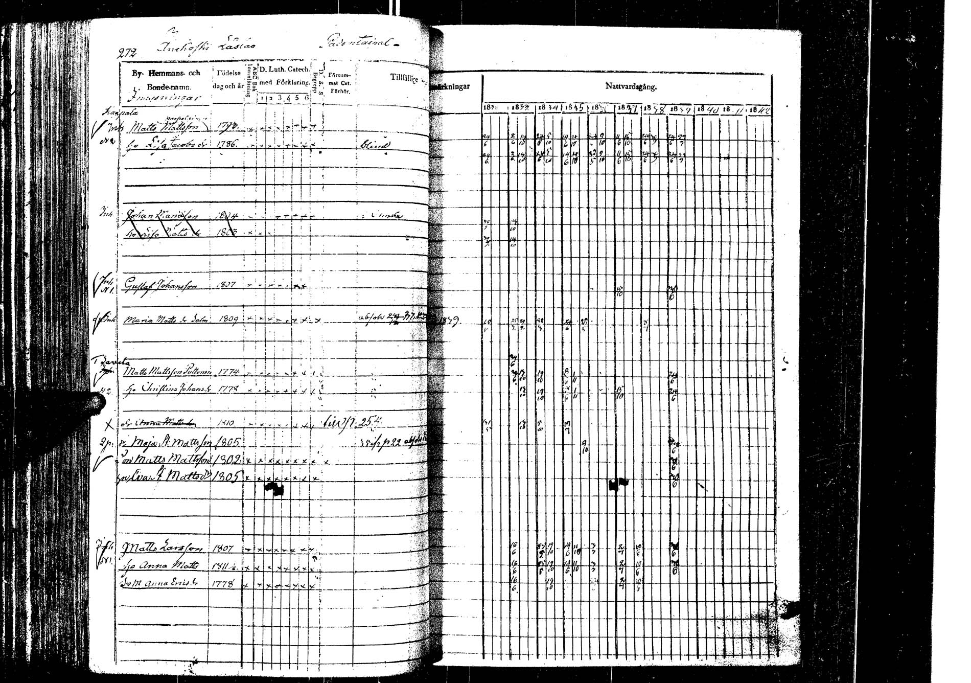 [ ../kirjat/Kirkonkirjat/laukaa/rippikirja_1832-1839_uk402/kuvat/279.jpg ]
