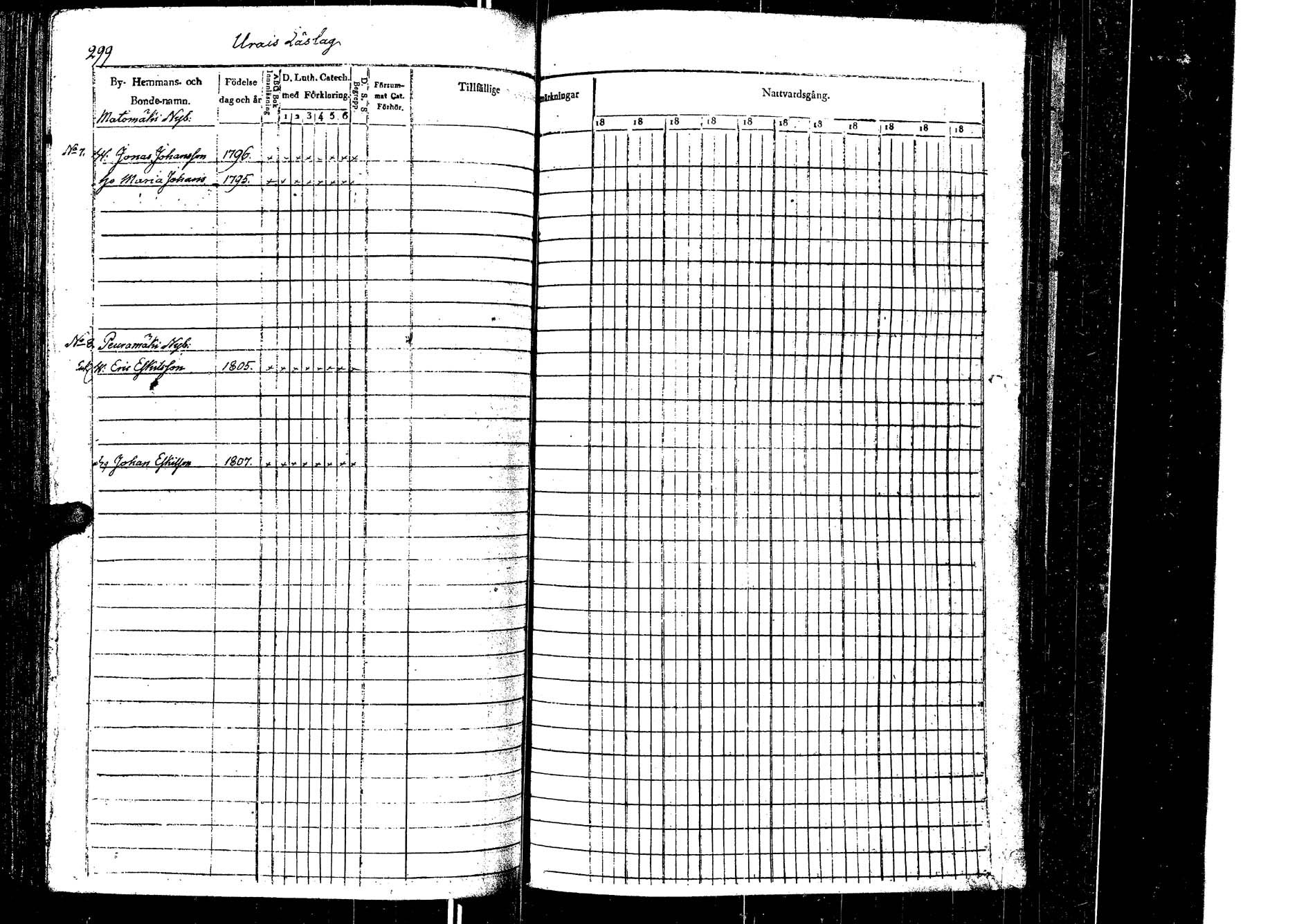[ ../kirjat/Kirkonkirjat/laukaa/rippikirja_1832-1839_uk402/kuvat/286.jpg ]