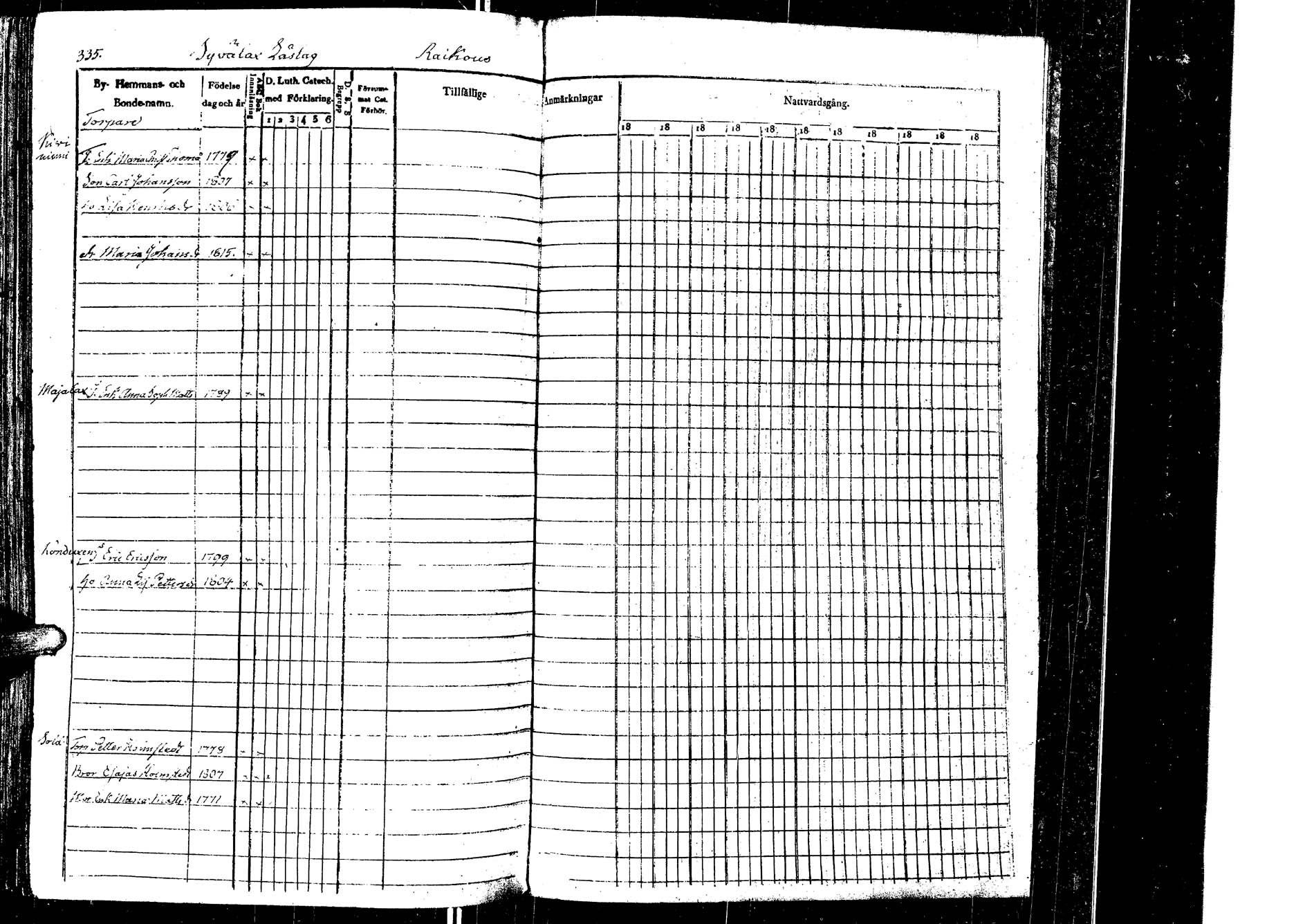 [ ../kirjat/Kirkonkirjat/laukaa/rippikirja_1832-1839_uk402/kuvat/322.jpg ]