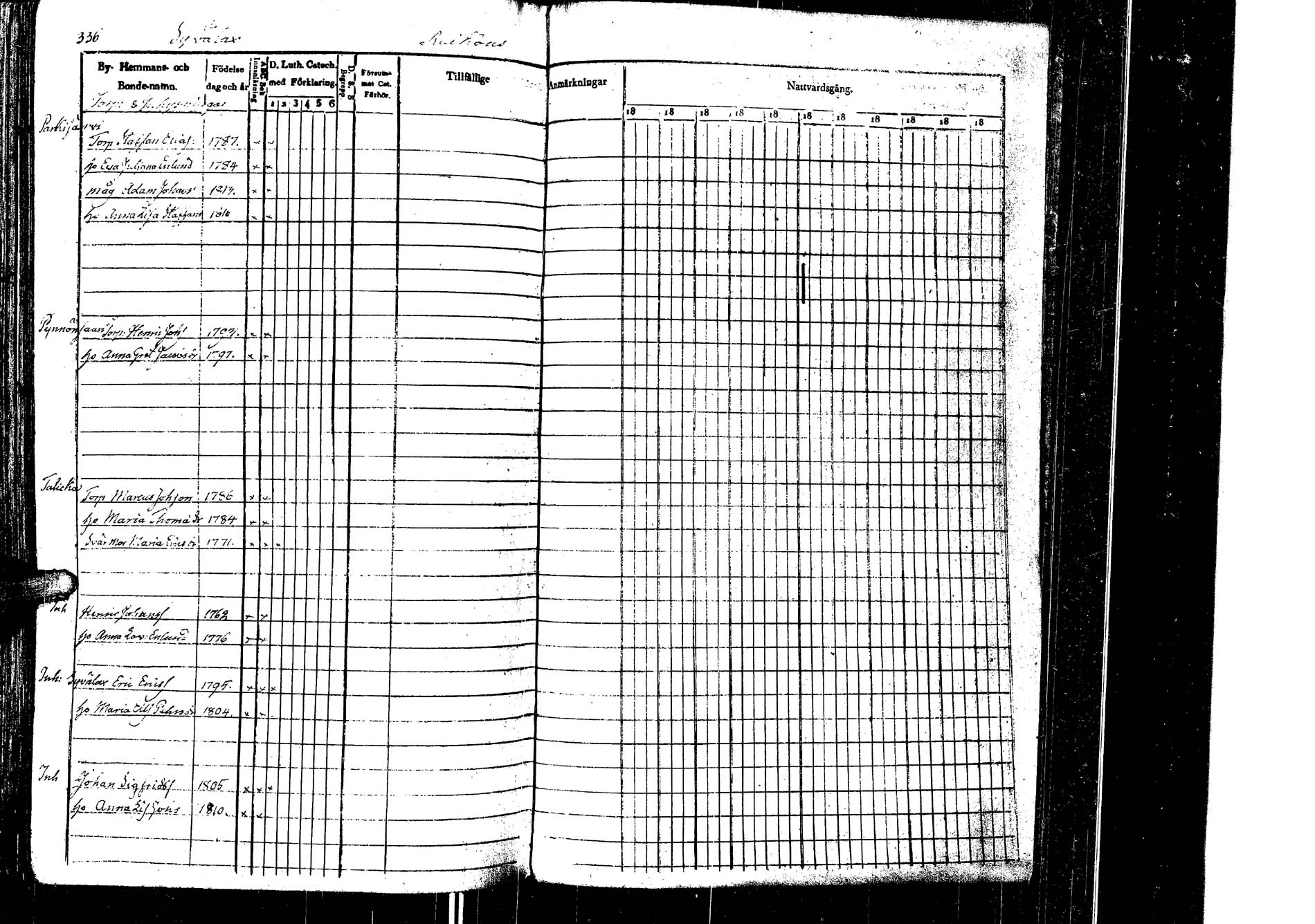 [ ../kirjat/Kirkonkirjat/laukaa/rippikirja_1832-1839_uk402/kuvat/323.jpg ]