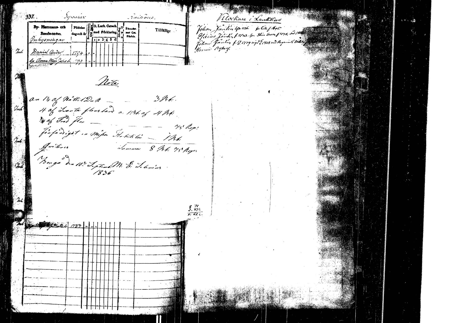 [ ../kirjat/Kirkonkirjat/laukaa/rippikirja_1832-1839_uk402/kuvat/326.jpg ]