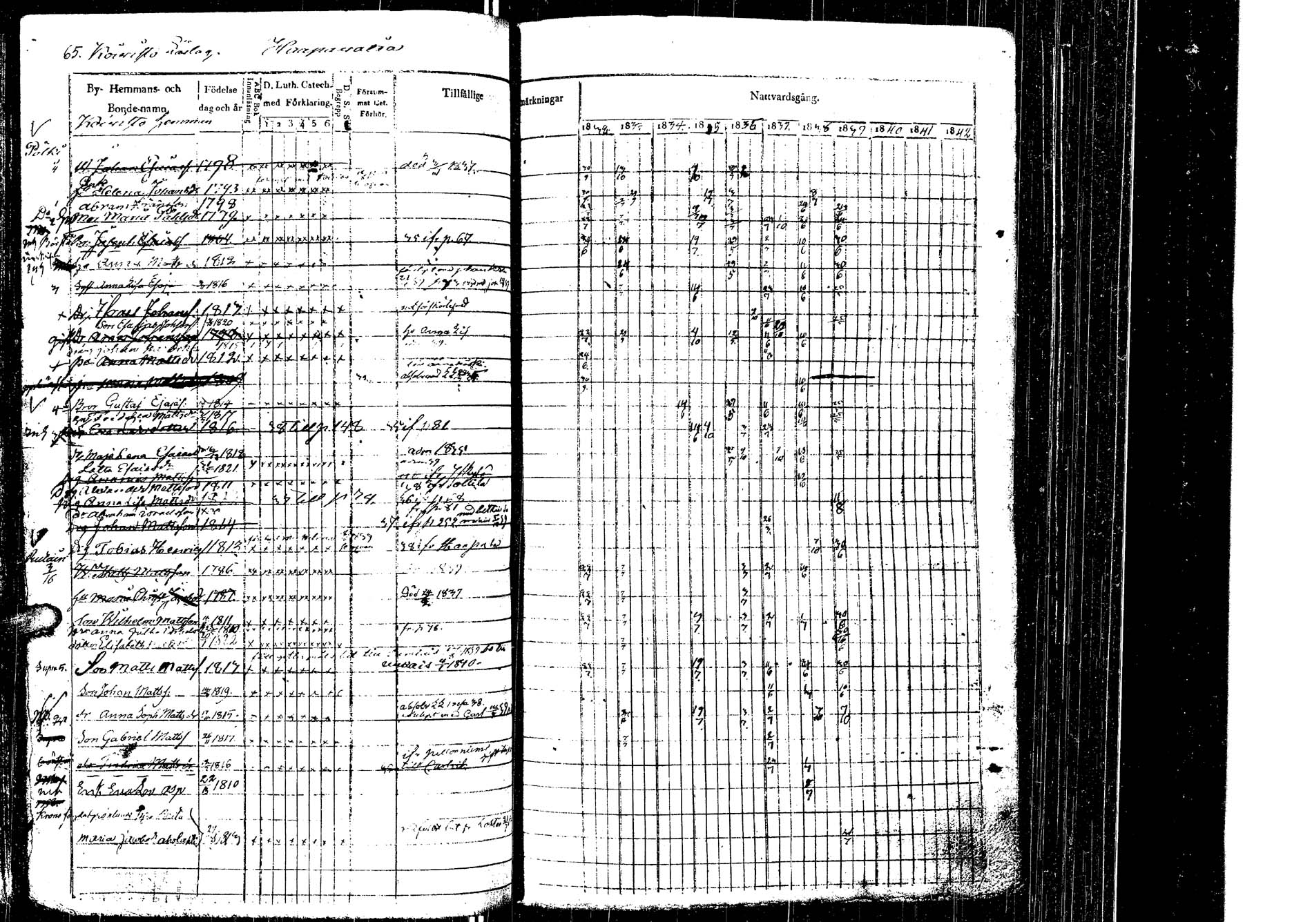 [ ../kirjat/Kirkonkirjat/laukaa/rippikirja_1832-1839_uk402/kuvat/67.jpg ]