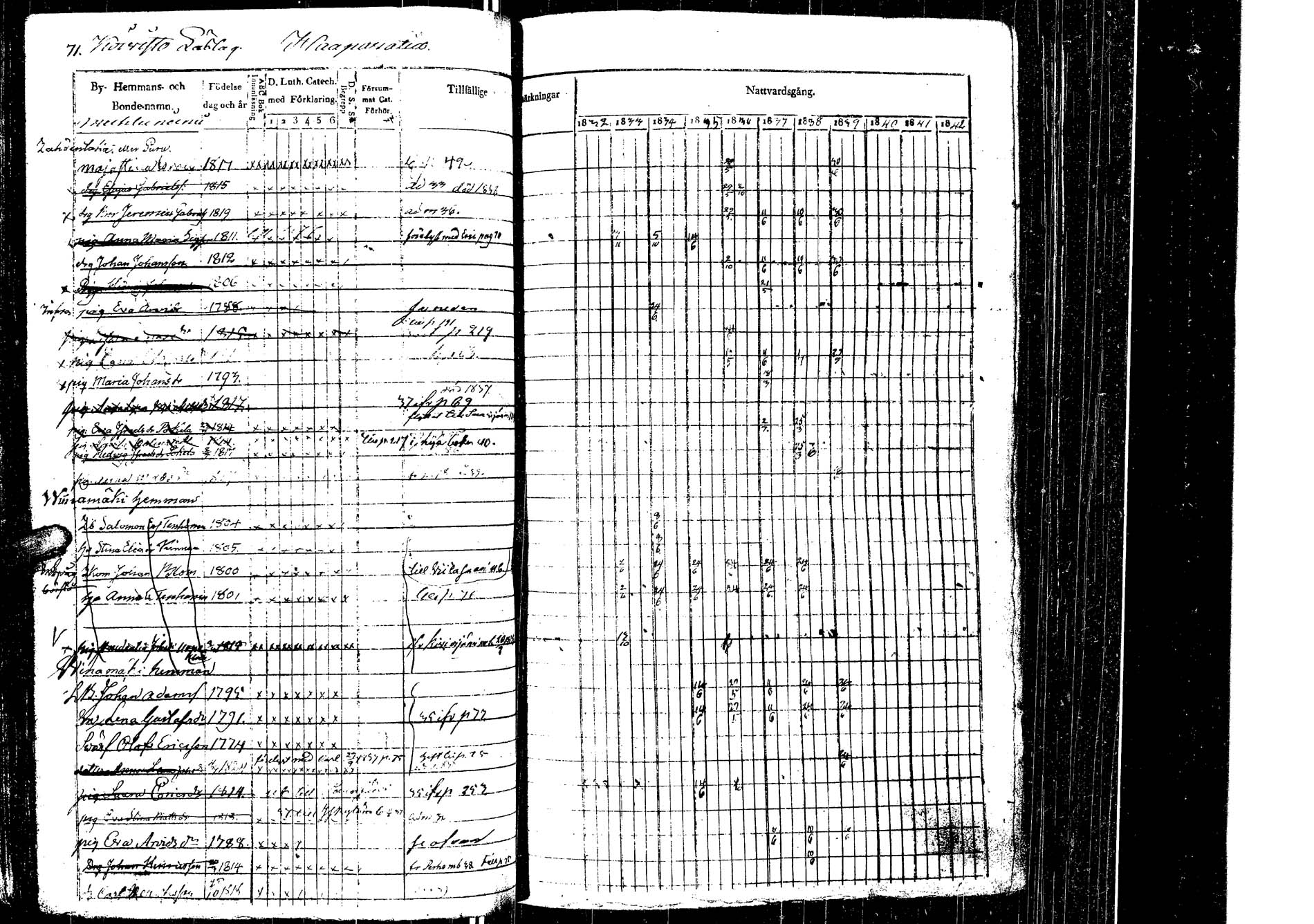 [ ../kirjat/Kirkonkirjat/laukaa/rippikirja_1832-1839_uk402/kuvat/73.jpg ]