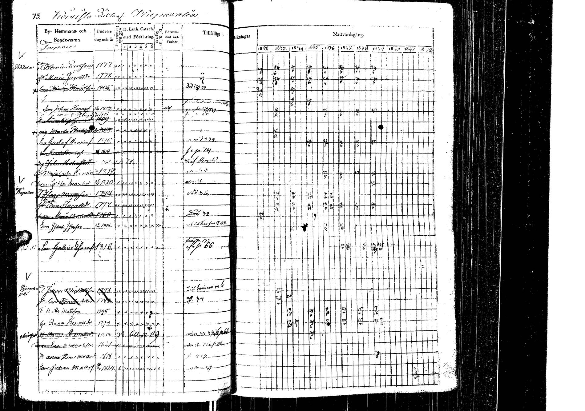 [ ../kirjat/Kirkonkirjat/laukaa/rippikirja_1832-1839_uk402/kuvat/75.jpg ]
