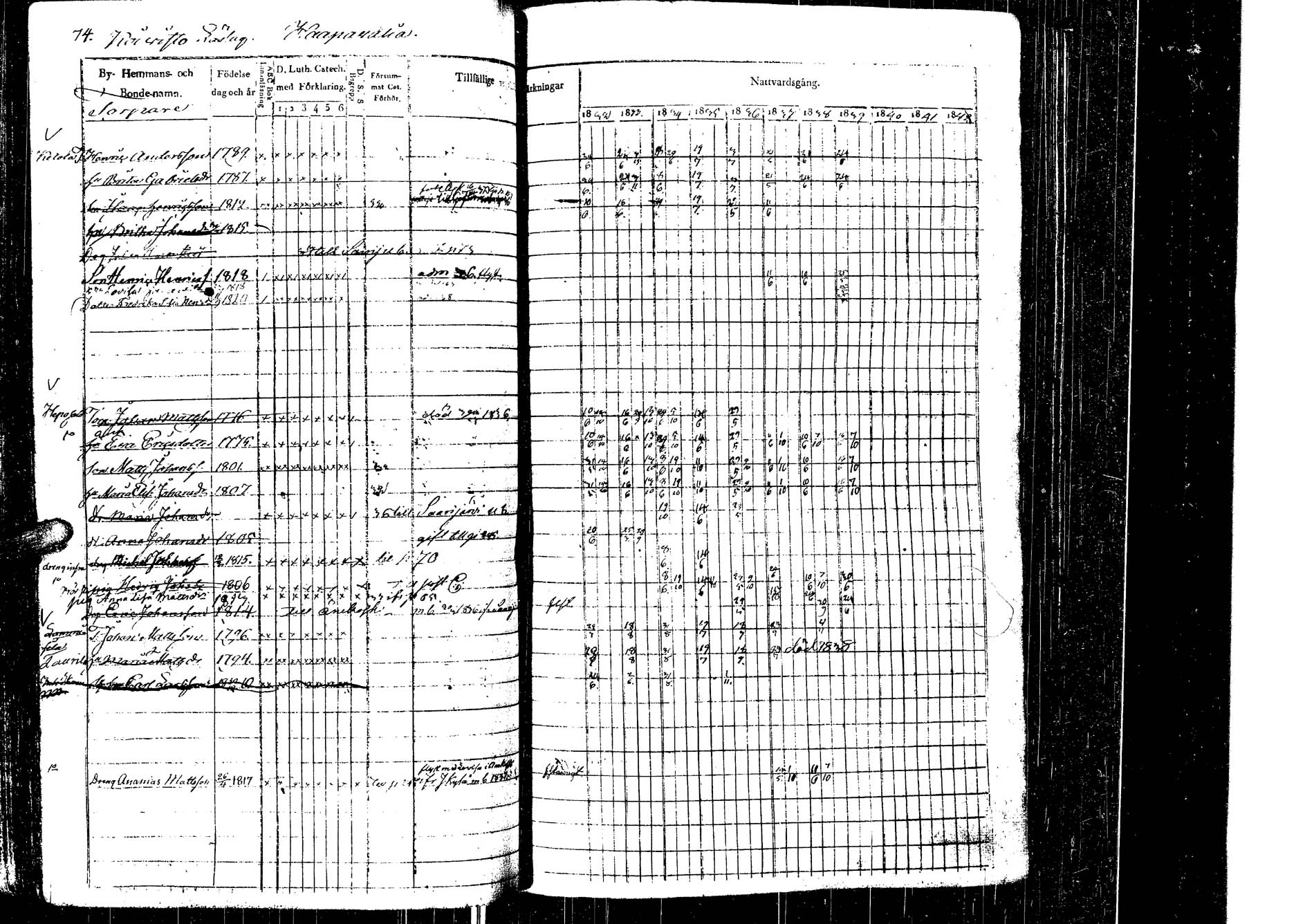 [ ../kirjat/Kirkonkirjat/laukaa/rippikirja_1832-1839_uk402/kuvat/76.jpg ]