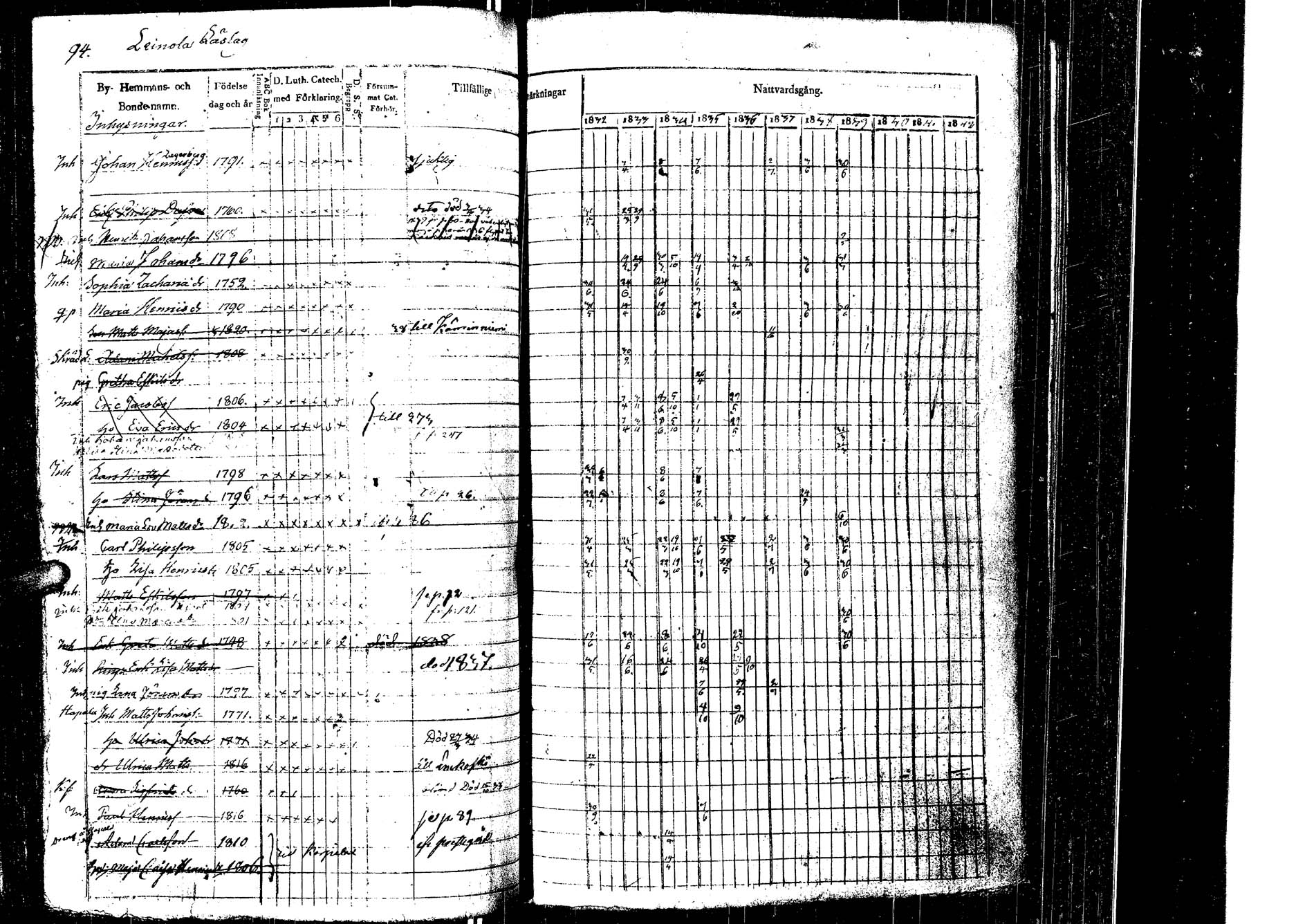 [ ../kirjat/Kirkonkirjat/laukaa/rippikirja_1832-1839_uk402/kuvat/97.jpg ]
