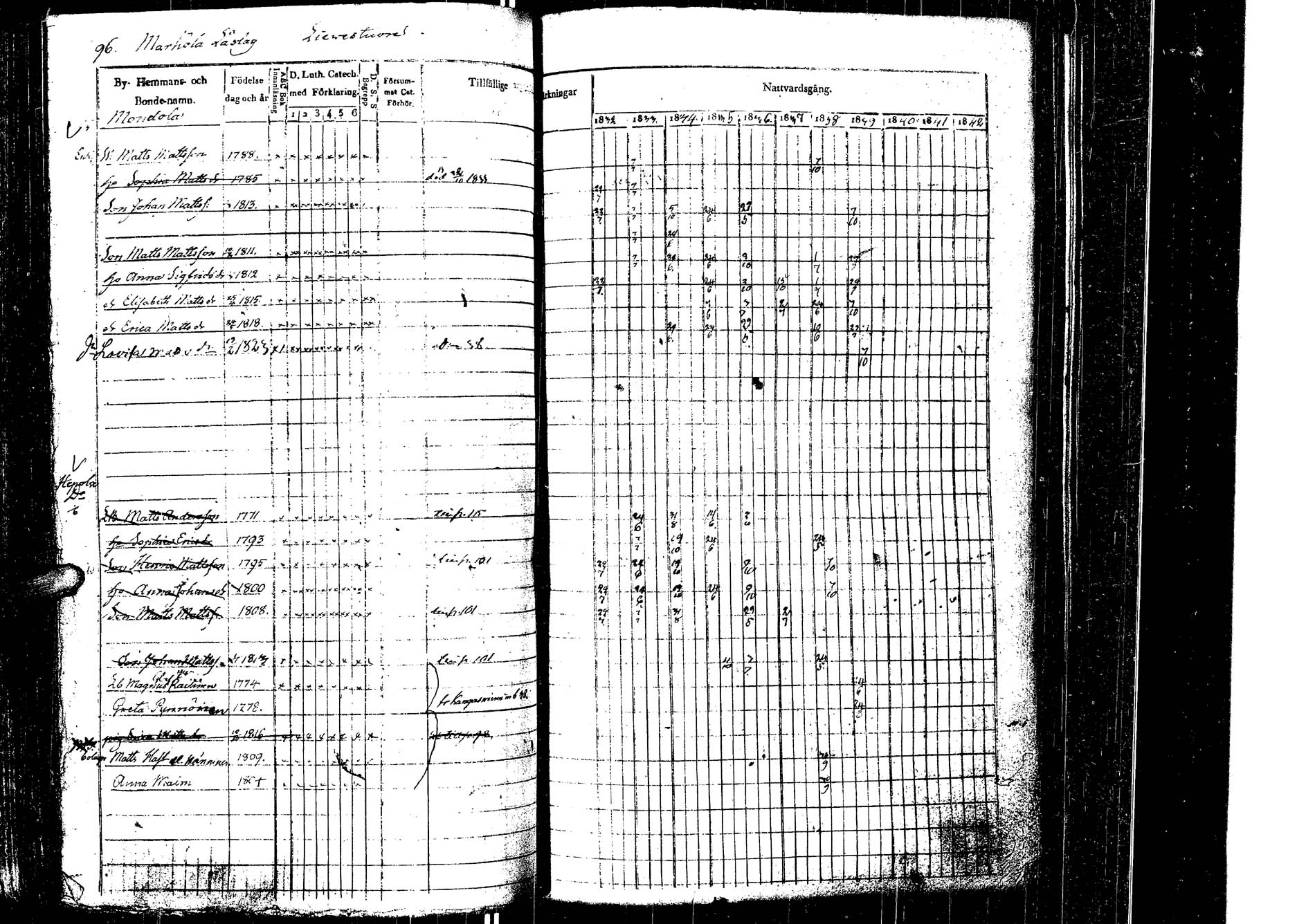 [ ../kirjat/Kirkonkirjat/laukaa/rippikirja_1832-1839_uk402/kuvat/99.jpg ]