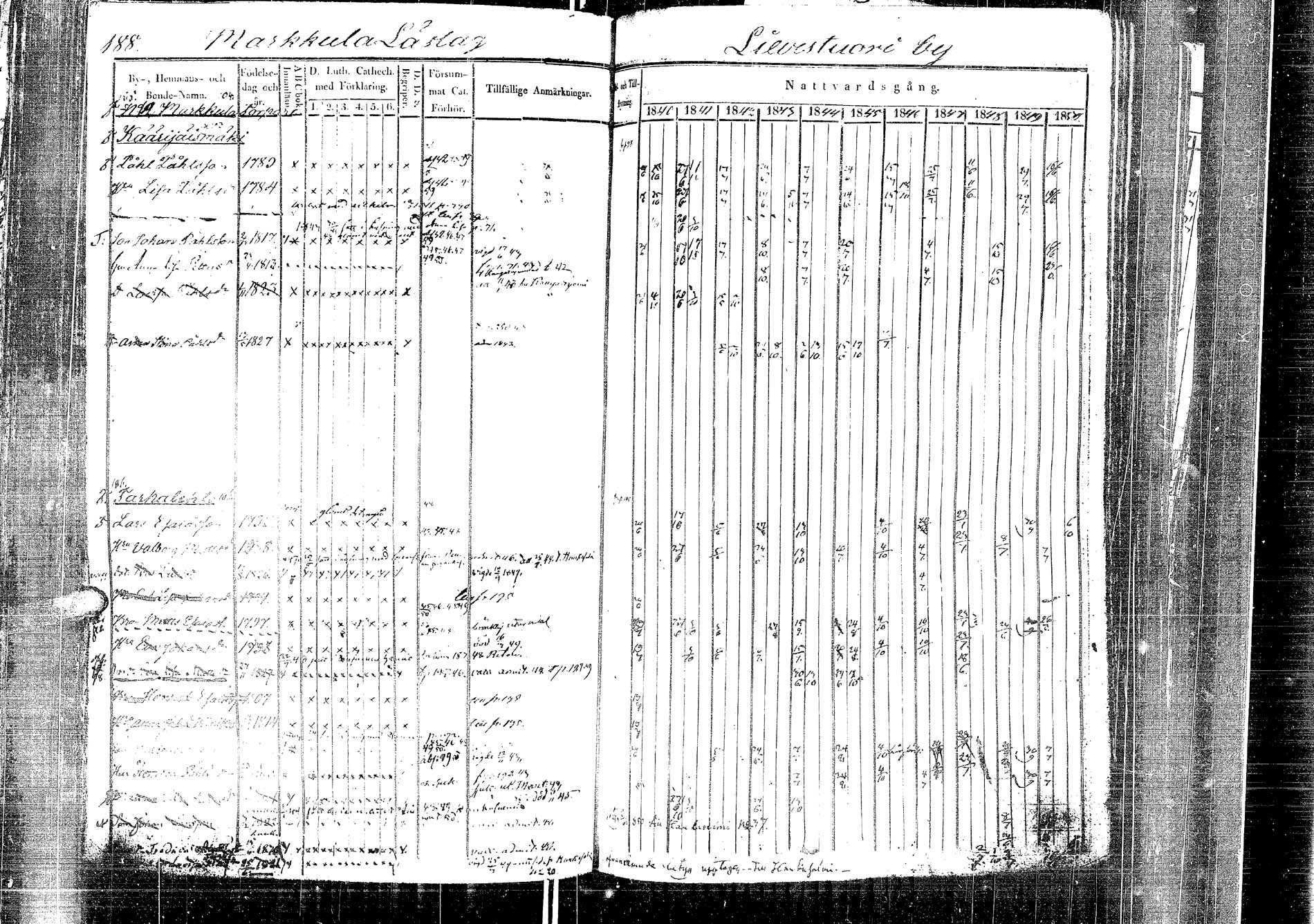 [ ../kirjat/Kirkonkirjat/laukaa/rippikirja_1840-1850_uk402-403/kuvat/190.jpg ]