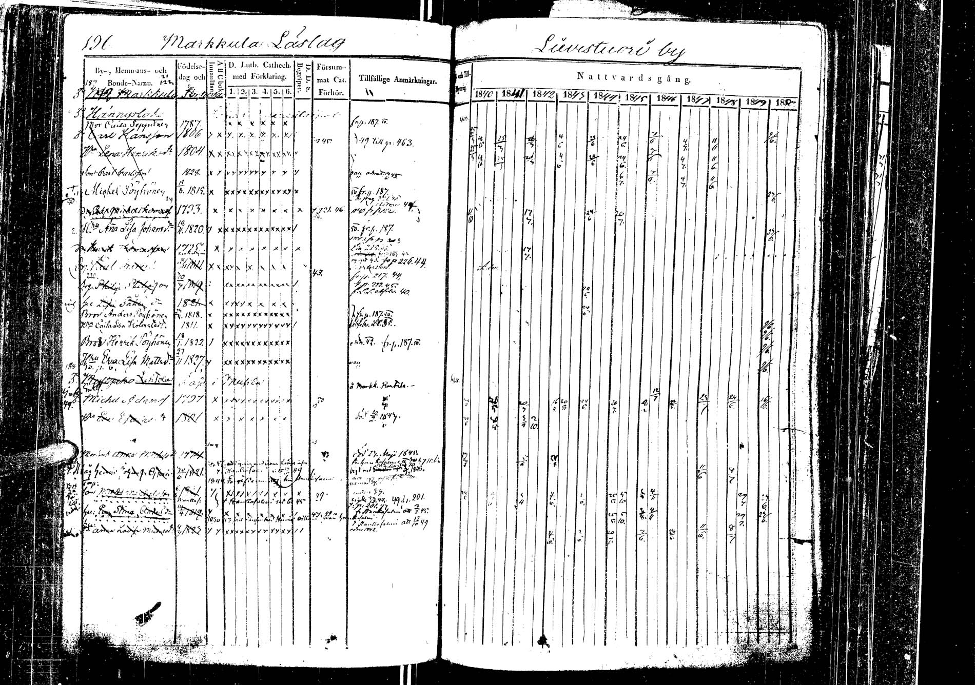 [ ../kirjat/Kirkonkirjat/laukaa/rippikirja_1840-1850_uk402-403/kuvat/192.jpg ]