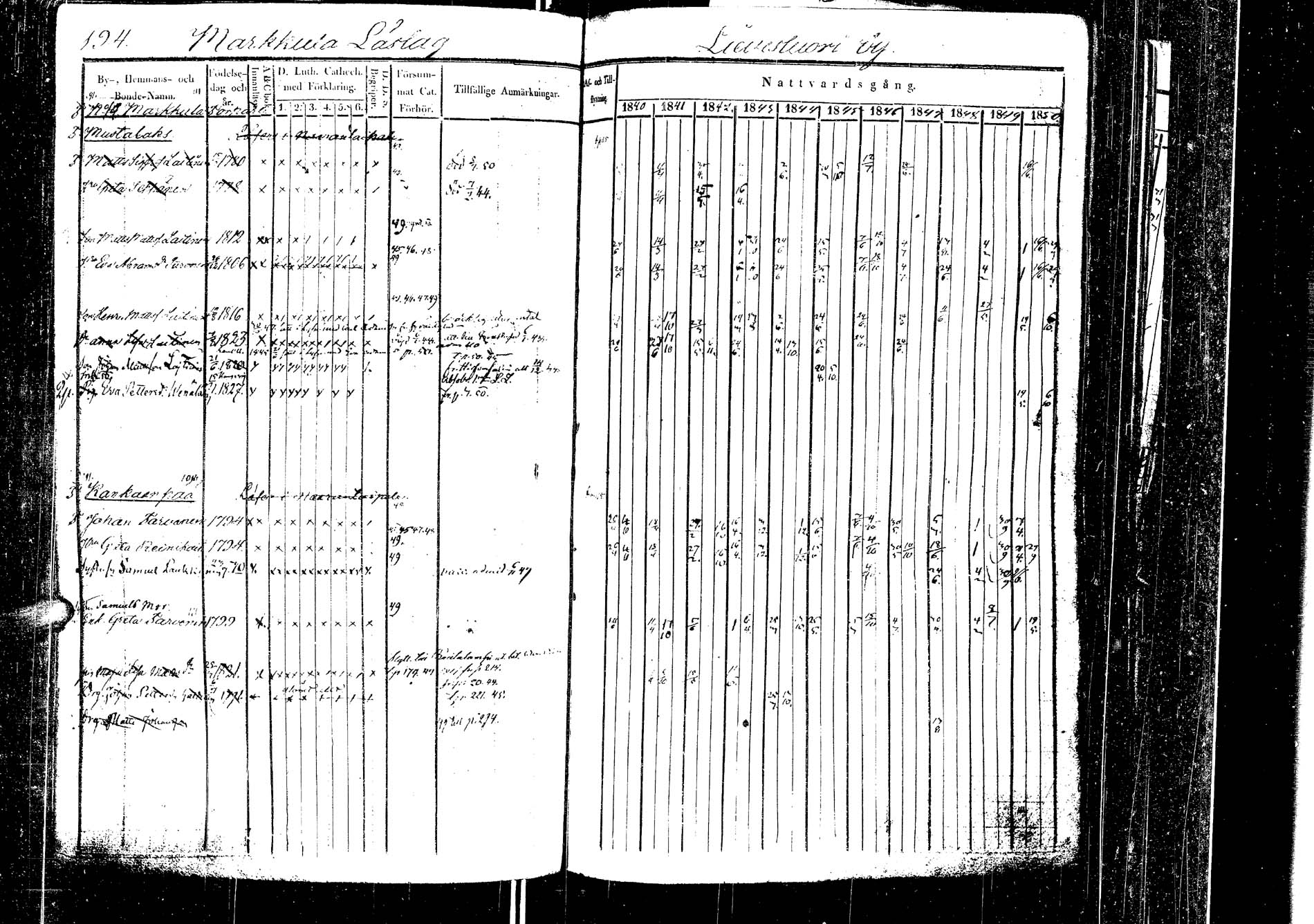 [ ../kirjat/Kirkonkirjat/laukaa/rippikirja_1840-1850_uk402-403/kuvat/196.jpg ]