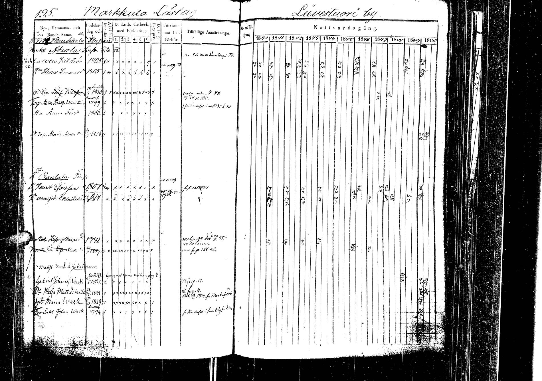 [ ../kirjat/Kirkonkirjat/laukaa/rippikirja_1840-1850_uk402-403/kuvat/197.jpg ]