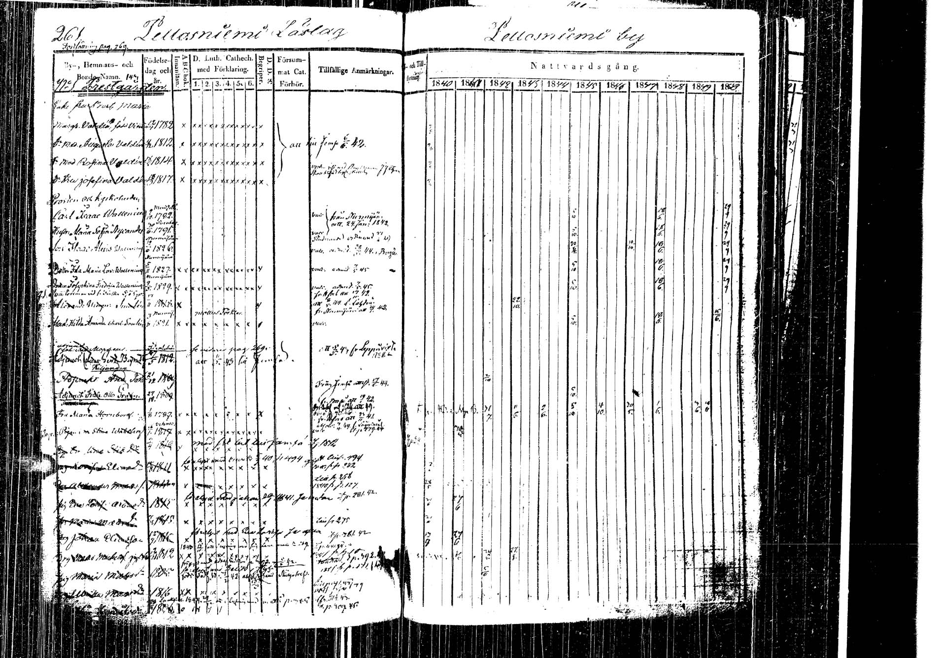 [ ../kirjat/Kirkonkirjat/laukaa/rippikirja_1840-1850_uk402-403/kuvat/264.jpg ]